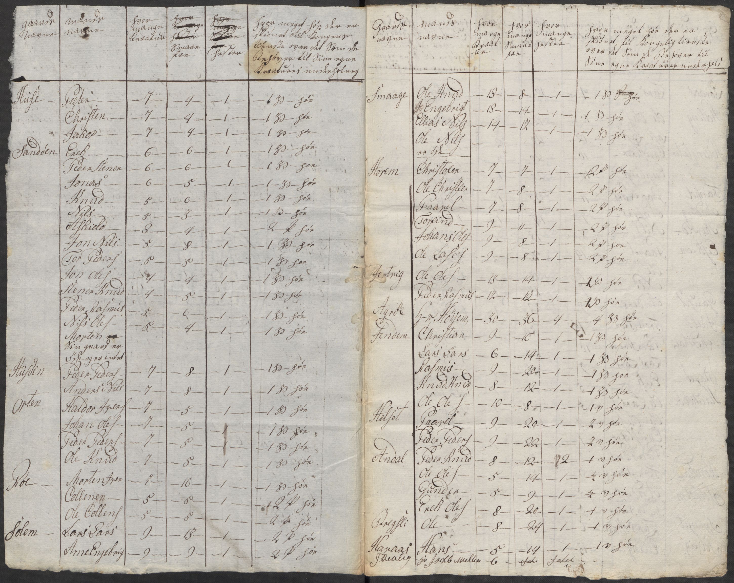 Regjeringskommisjonen 1807-1810, 1. kontor/byrå, RA/EA-2871/Dd/L0011: Kreatur og fôr: Opptelling i Nordre Bergenhus og Romsdal amt, 1808, p. 201