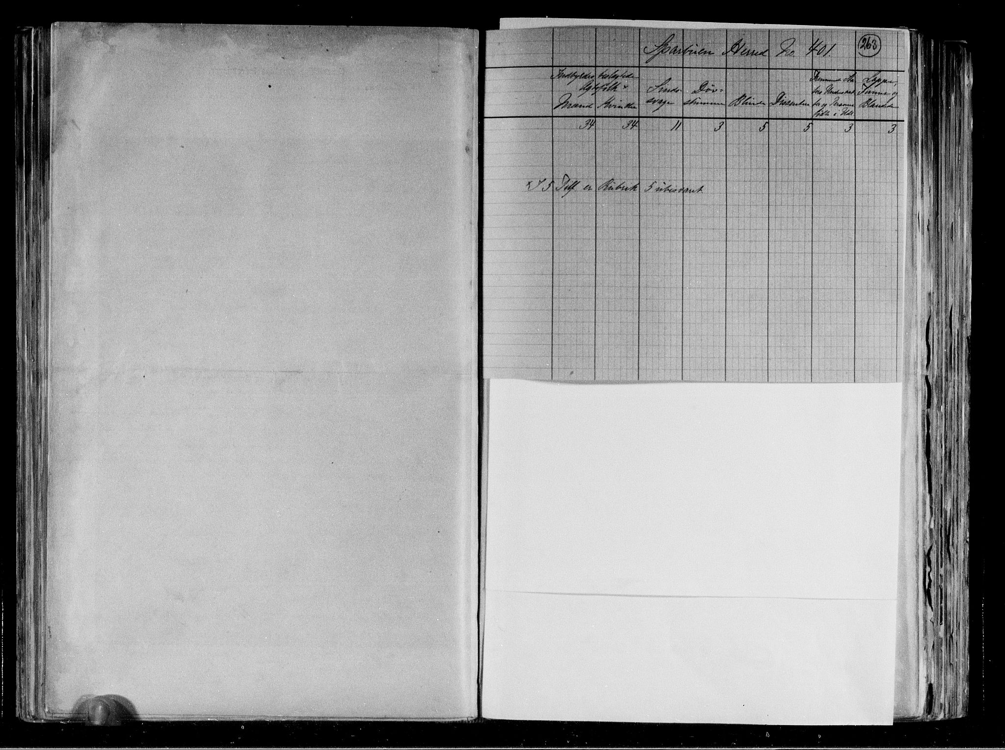 RA, 1891 census for 1731 Sparbu, 1891, p. 4