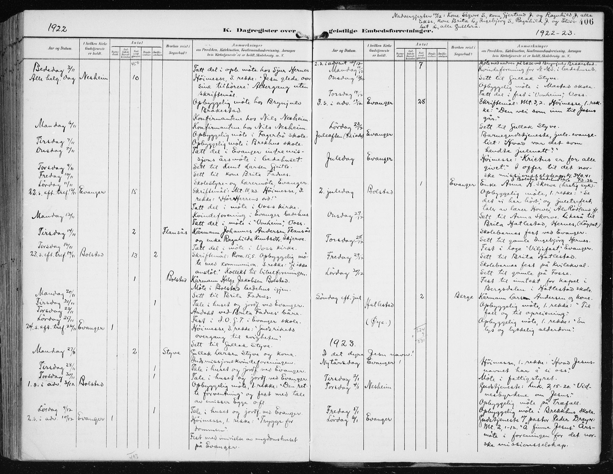 Evanger sokneprestembete, SAB/A-99924: Parish register (official) no. A  3, 1900-1930, p. 406