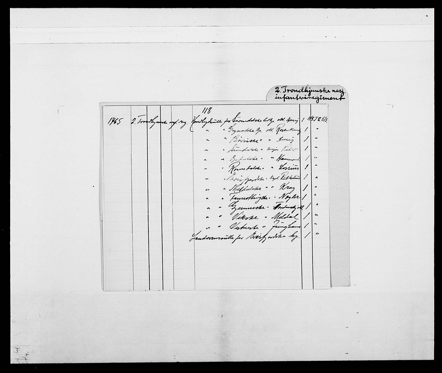 Kommanderende general (KG I) med Det norske krigsdirektorium, AV/RA-EA-5419/E/Ea/L0513: 2. Trondheimske regiment, 1765-1767, p. 2