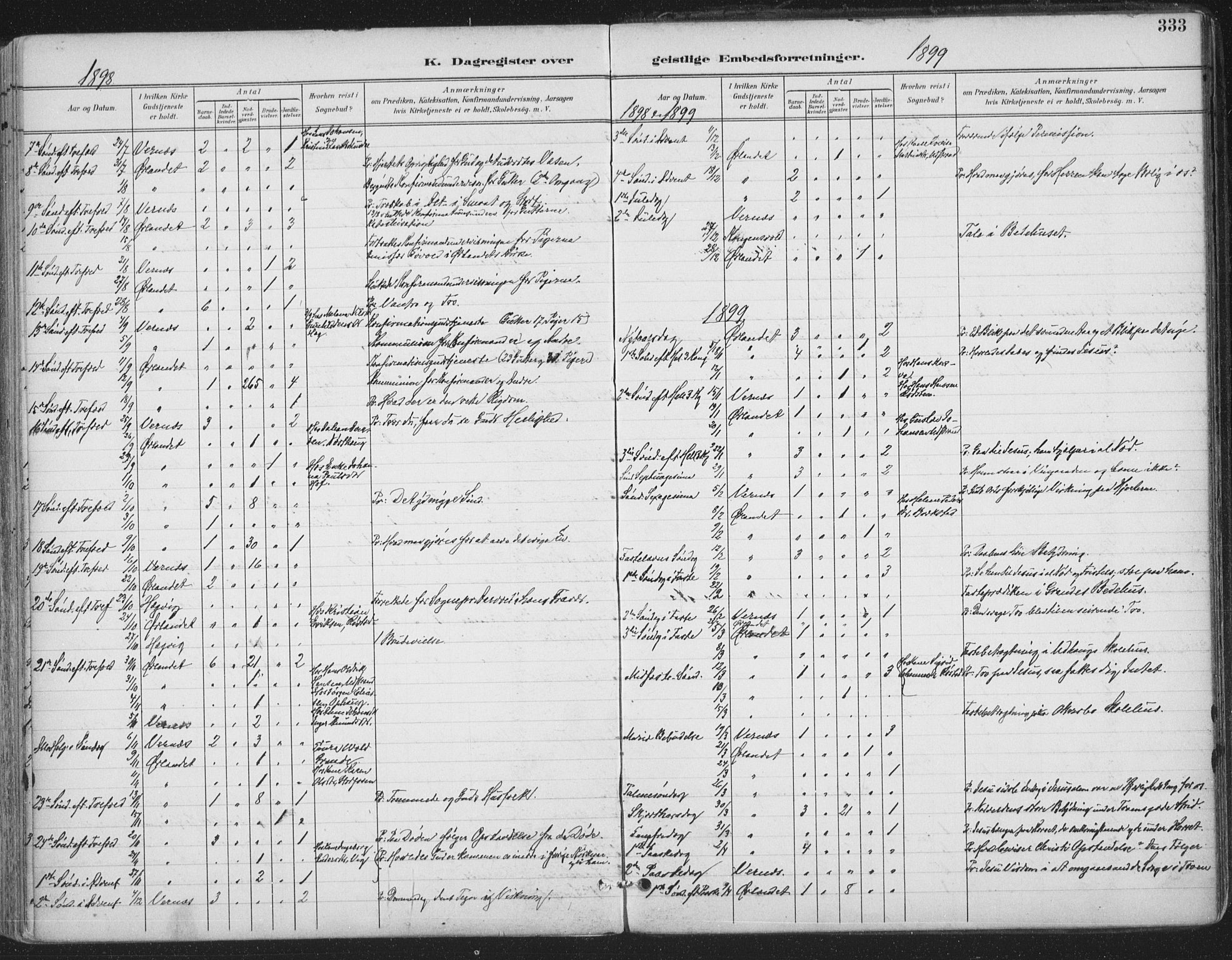 Ministerialprotokoller, klokkerbøker og fødselsregistre - Sør-Trøndelag, SAT/A-1456/659/L0743: Parish register (official) no. 659A13, 1893-1910, p. 333
