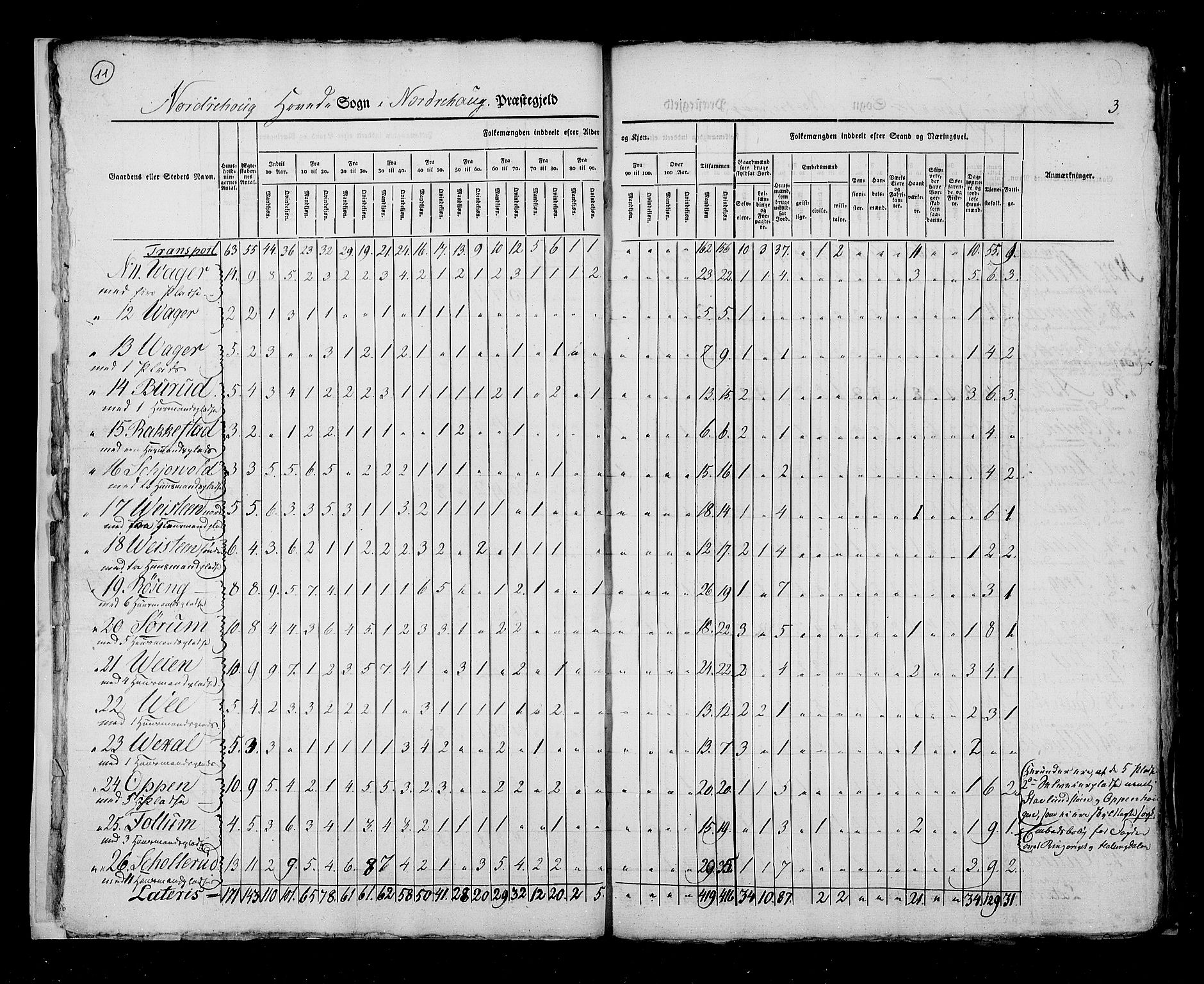 RA, Census 1825, vol. 7: Buskerud amt, 1825, p. 11