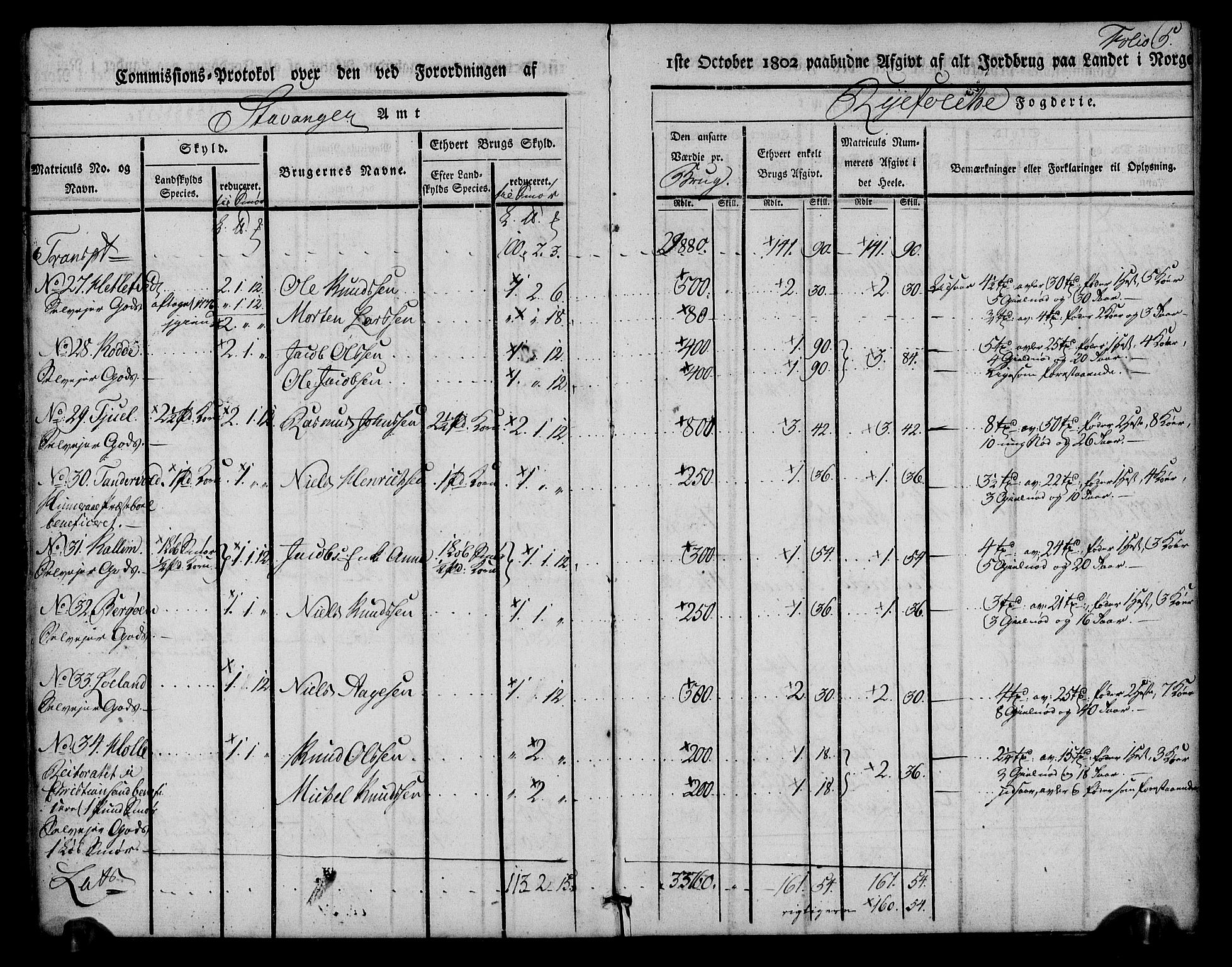 Rentekammeret inntil 1814, Realistisk ordnet avdeling, AV/RA-EA-4070/N/Ne/Nea/L0102: Ryfylke fogderi. Kommisjonsprotokoll for Sjernarøy, Hesby, Askøy, Hausken, Idse og Høle skipreider, 1803, p. 7