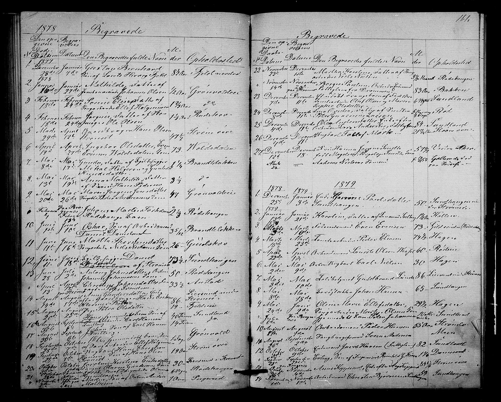 Strømsgodset kirkebøker, SAKO/A-324/G/Ga/L0001: Parish register (copy) no. 1, 1860-1884, p. 161