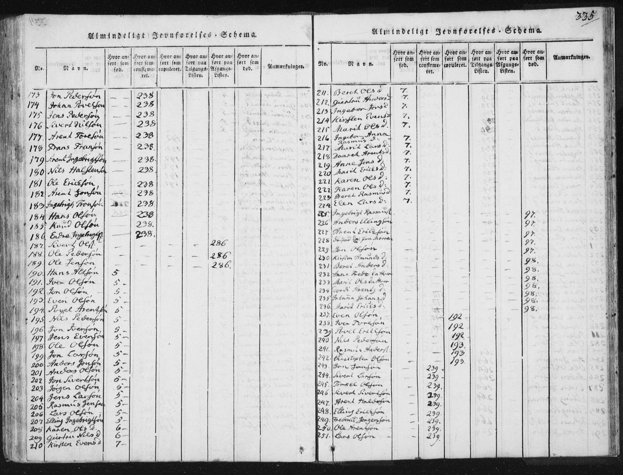 Ministerialprotokoller, klokkerbøker og fødselsregistre - Sør-Trøndelag, SAT/A-1456/665/L0770: Parish register (official) no. 665A05, 1817-1829, p. 335