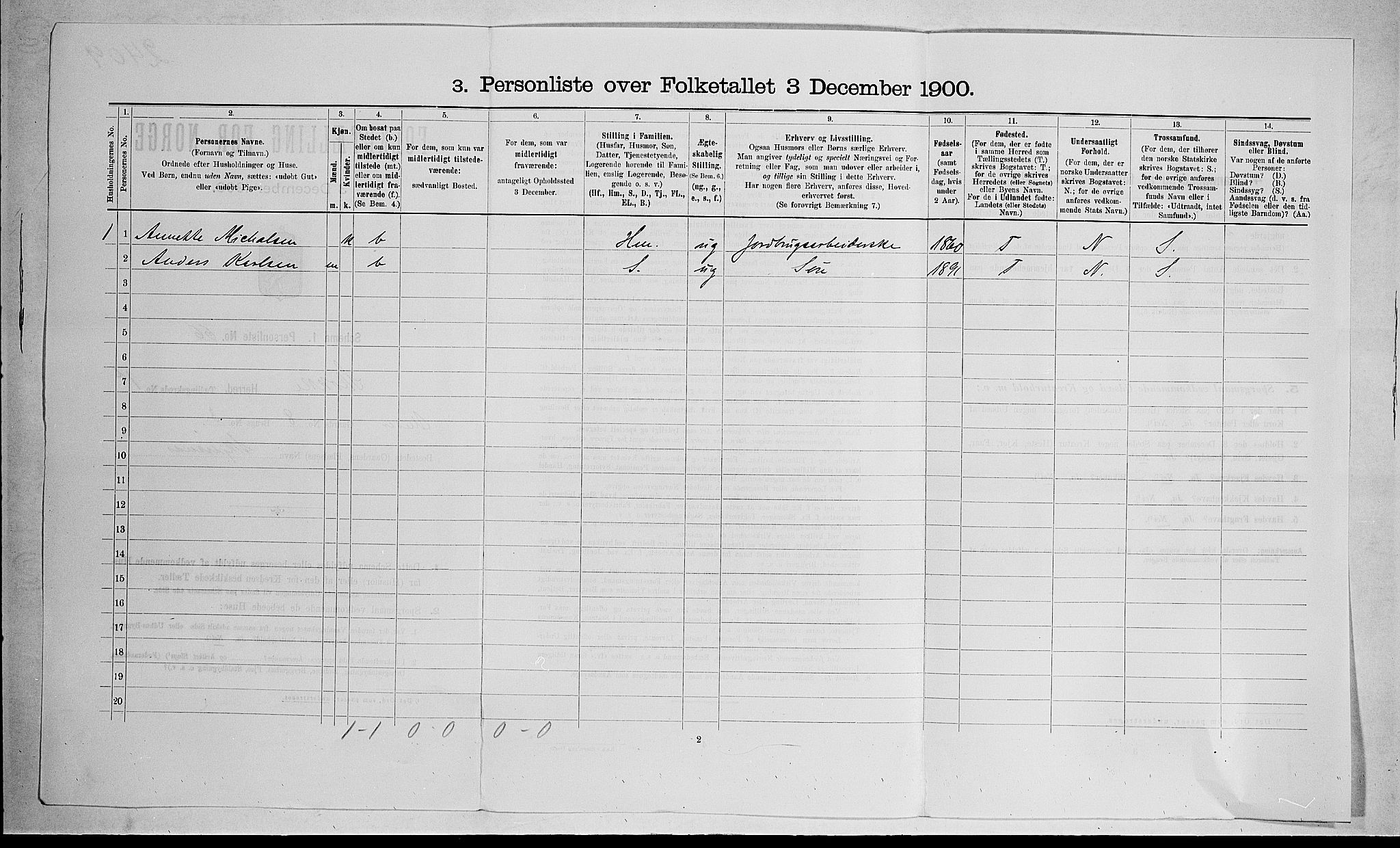 RA, 1900 census for Stokke, 1900, p. 367