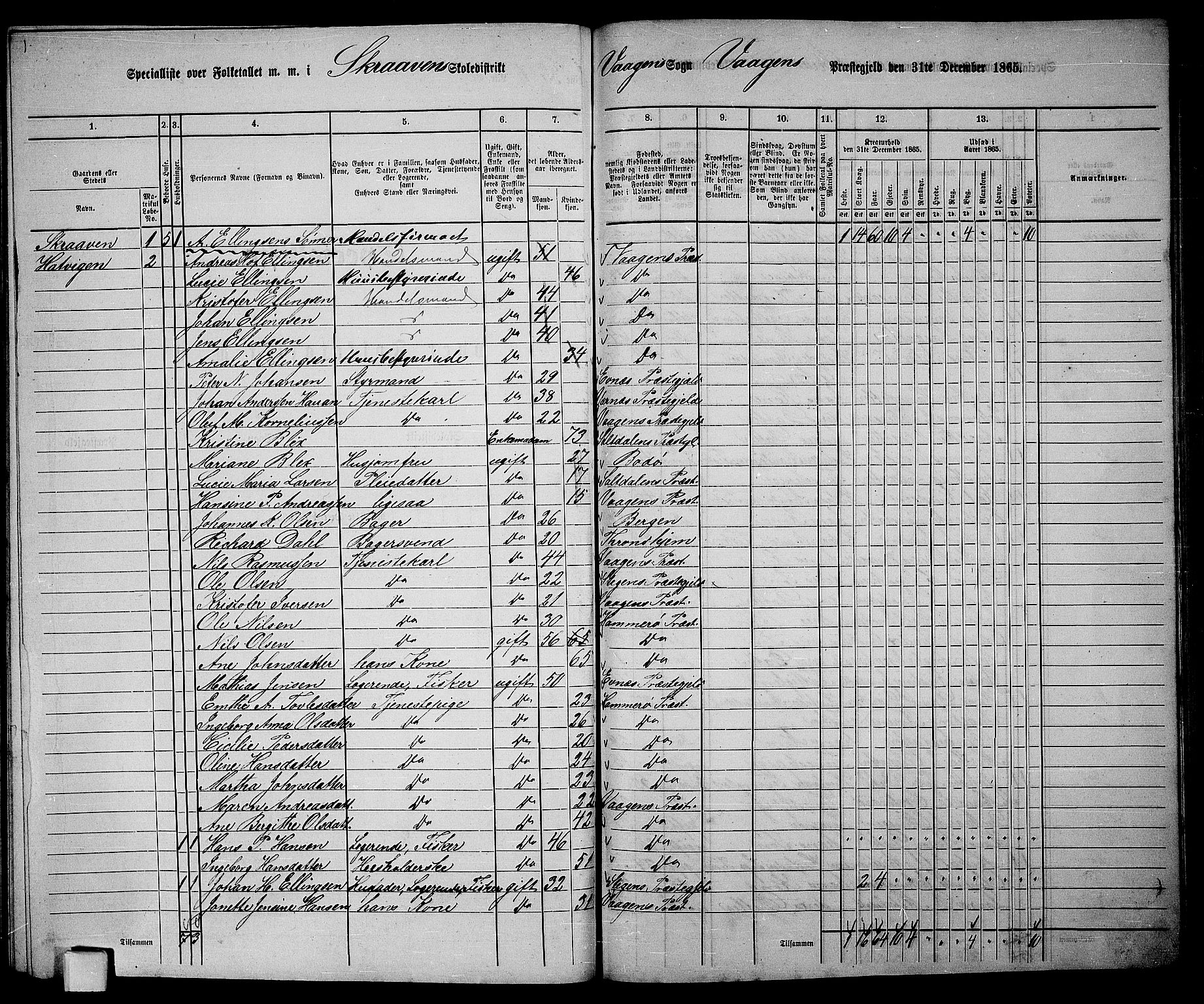 RA, 1865 census for Vågan, 1865, p. 140