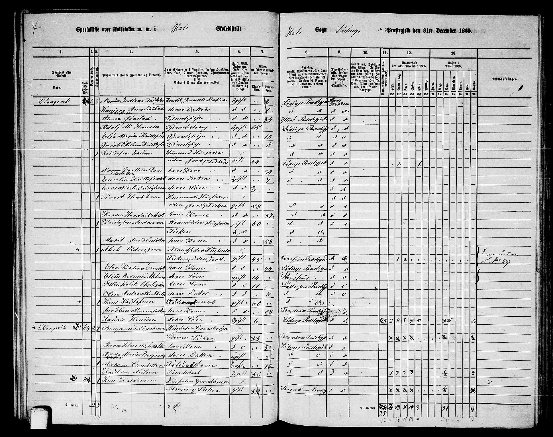 RA, 1865 census for Lødingen, 1865, p. 58