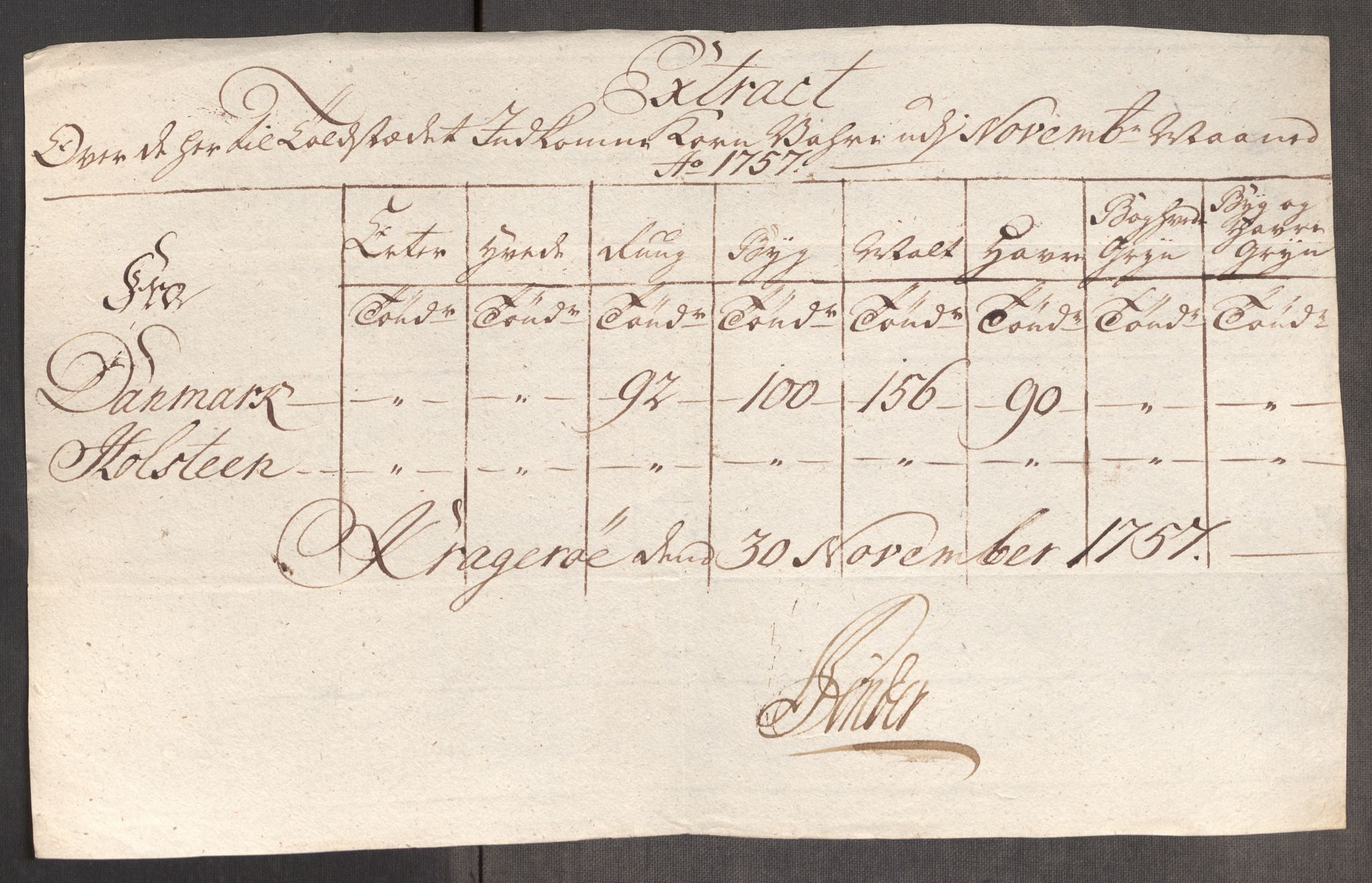 Rentekammeret inntil 1814, Realistisk ordnet avdeling, AV/RA-EA-4070/Oe/L0005: [Ø1]: Priskuranter, 1753-1757, p. 872