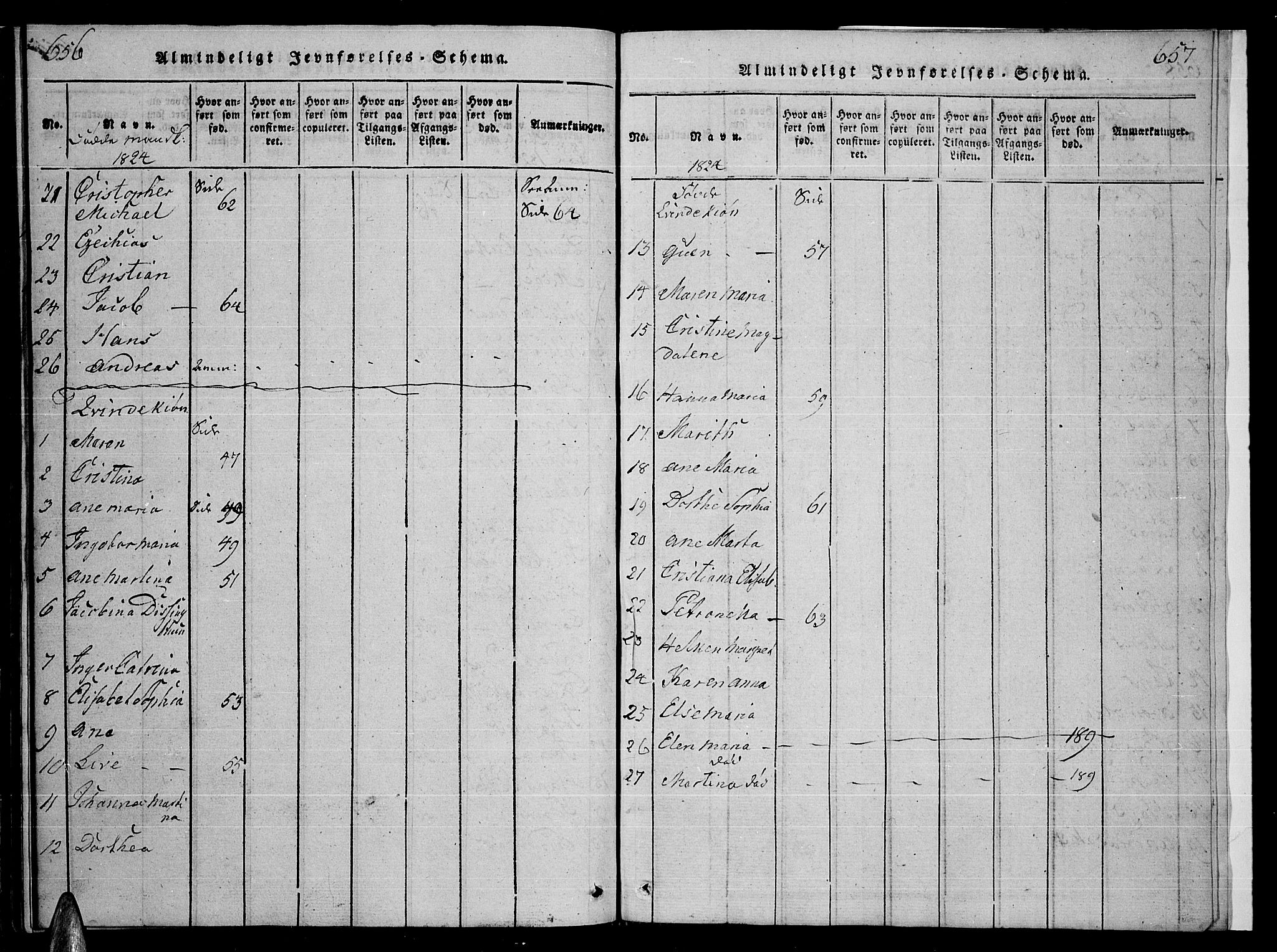 Ministerialprotokoller, klokkerbøker og fødselsregistre - Nordland, AV/SAT-A-1459/859/L0855: Parish register (copy) no. 859C01, 1821-1839, p. 656-657