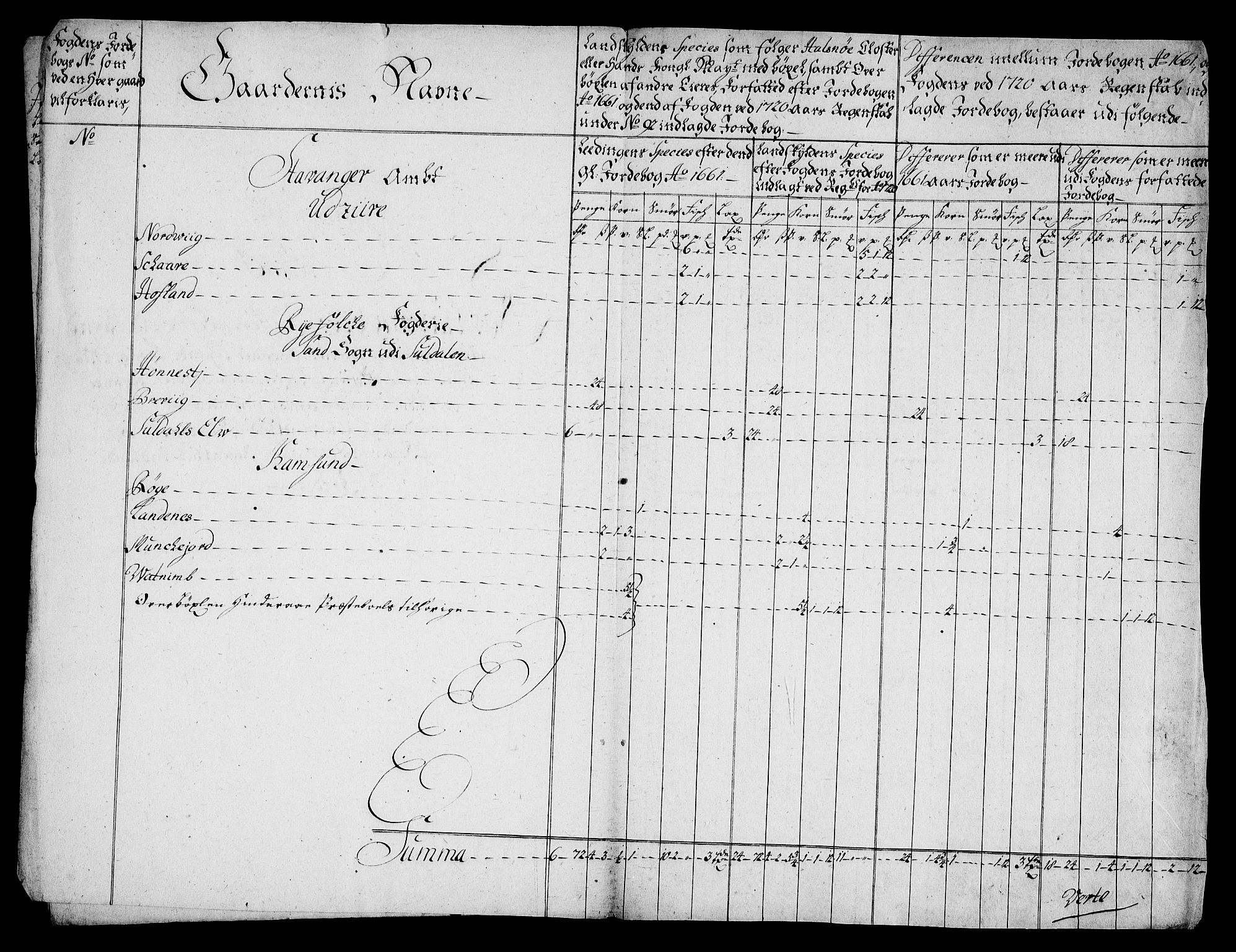 Rentekammeret inntil 1814, Realistisk ordnet avdeling, RA/EA-4070/On/L0005: [Jj 6]: Forskjellige dokumenter om Halsnøy klosters gods, 1697-1770, p. 407