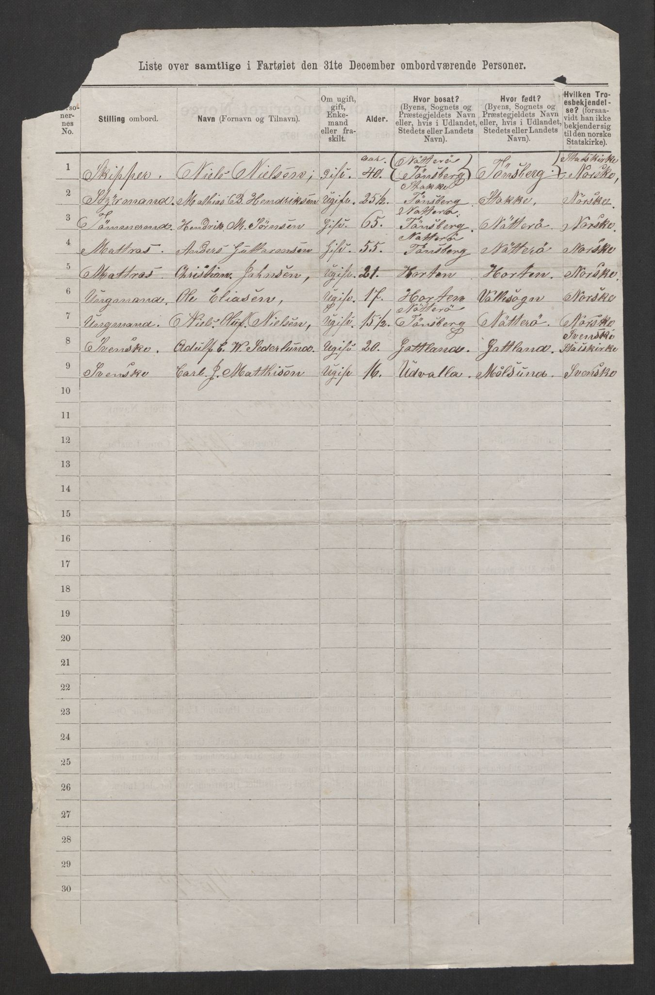 RA, 1875 census, lists of crew on ships: Ships in ports abroad, 1875, p. 325