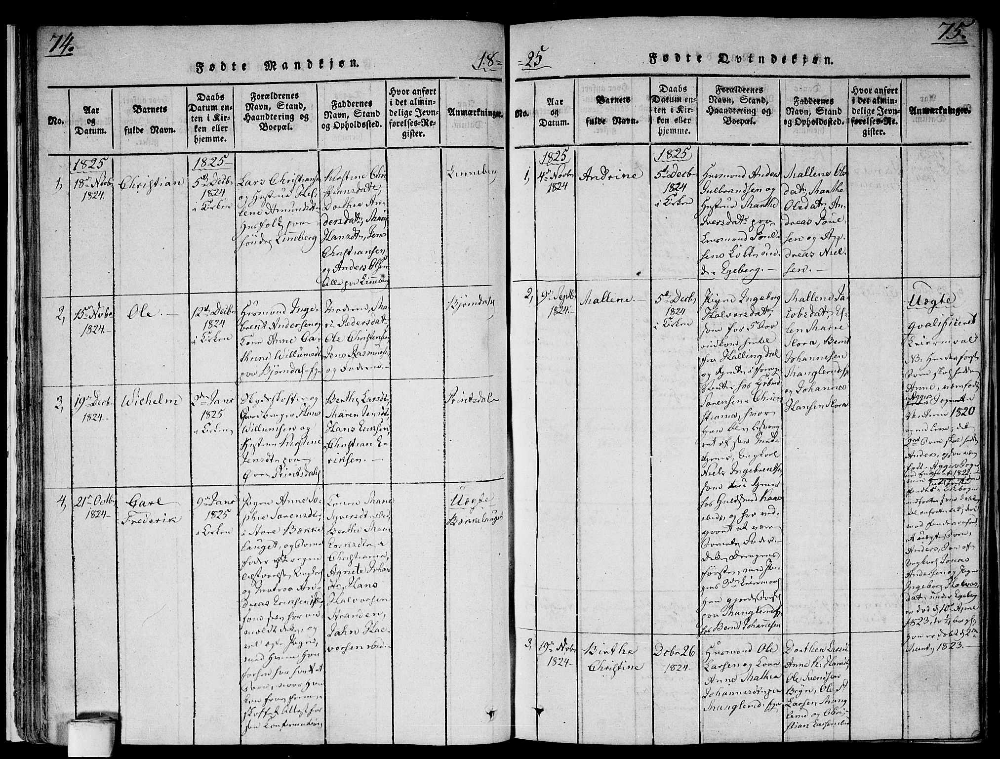 Gamlebyen prestekontor Kirkebøker, SAO/A-10884/F/Fa/L0002: Parish register (official) no. 2, 1817-1829, p. 74-75