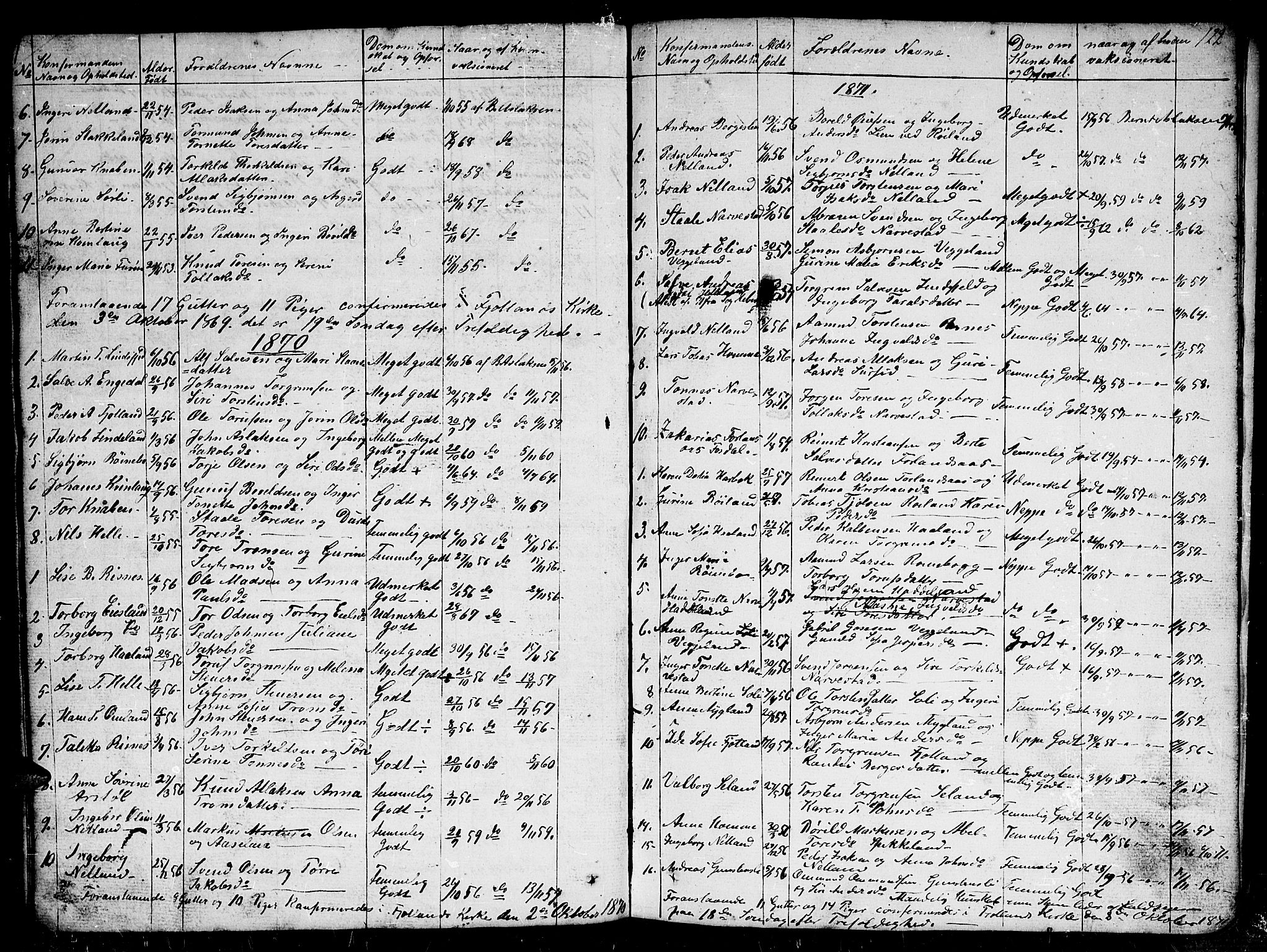 Fjotland sokneprestkontor, AV/SAK-1111-0010/F/Fb/L0002: Parish register (copy) no. B 2, 1841-1871, p. 122