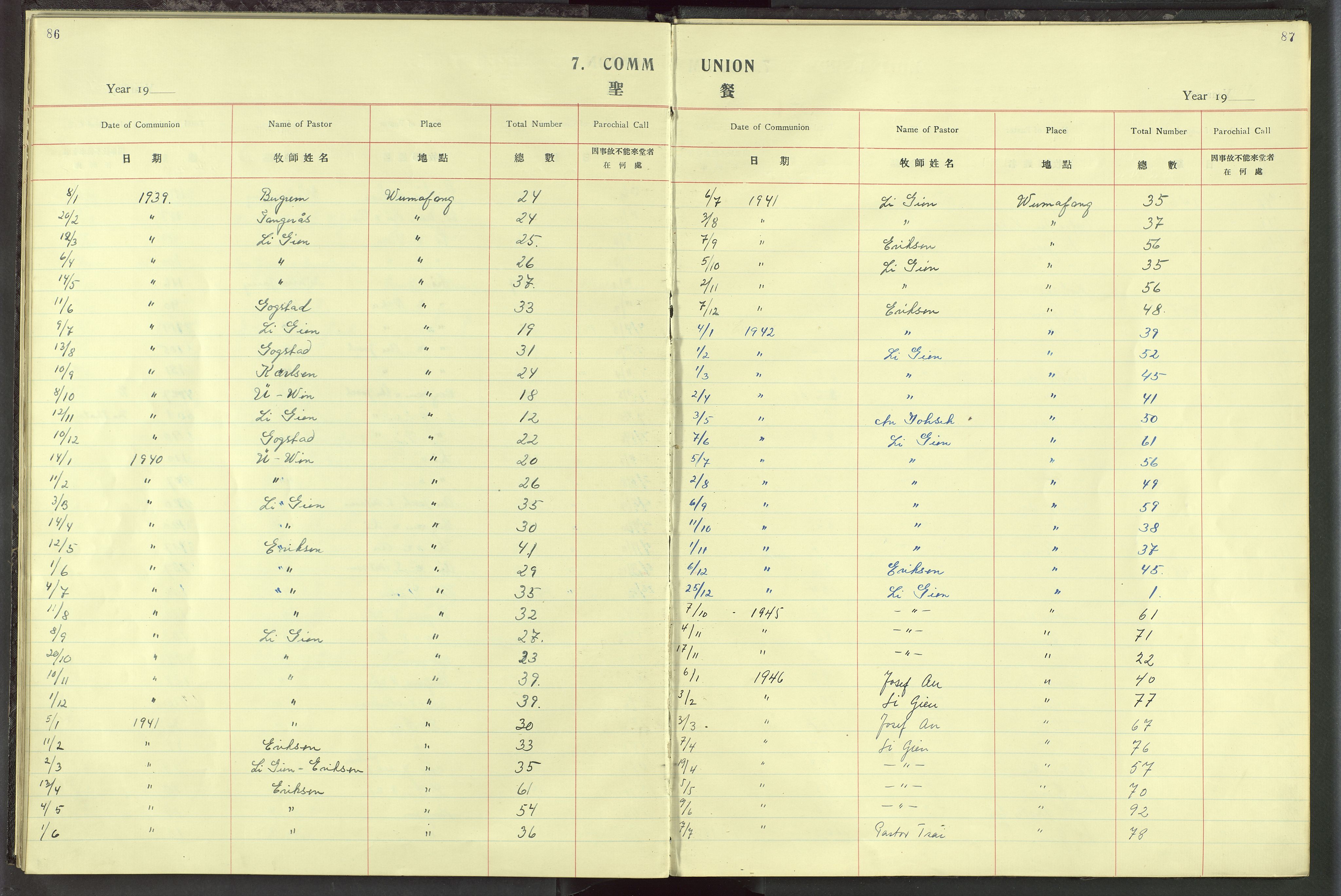 Det Norske Misjonsselskap - utland - Kina (Hunan), VID/MA-A-1065/Dm/L0019: Parish register (official) no. 57, 1920-1949, p. 86-87