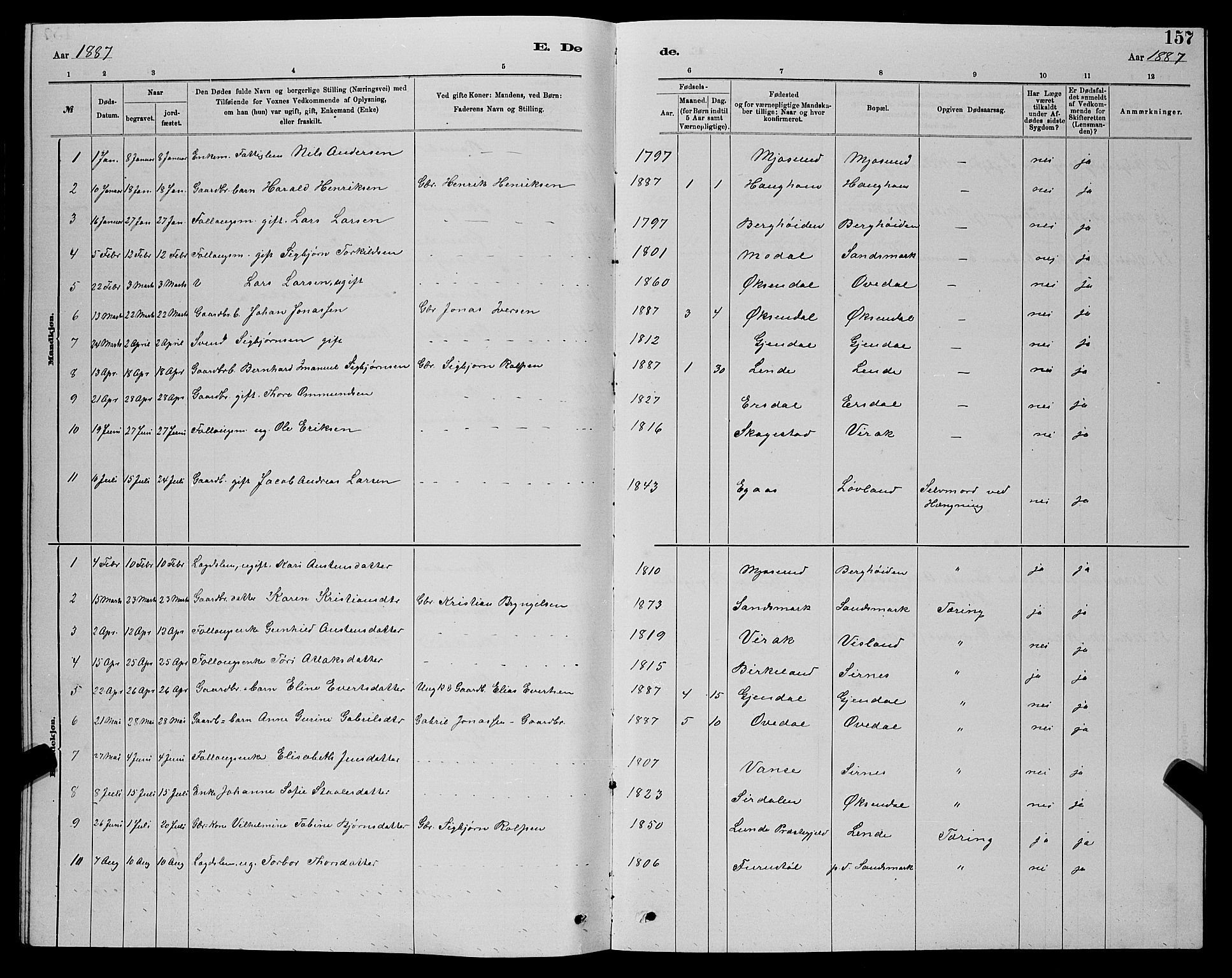 Bakke sokneprestkontor, SAK/1111-0002/F/Fb/Fba/L0002: Parish register (copy) no. B 2, 1879-1893, p. 157