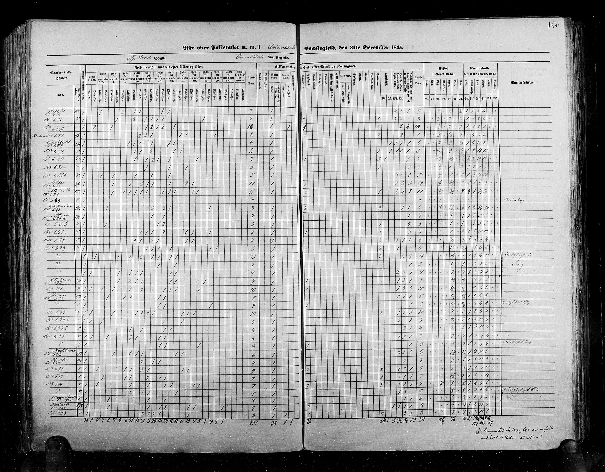 RA, Census 1845, vol. 6: Lister og Mandal amt og Stavanger amt, 1845, p. 152