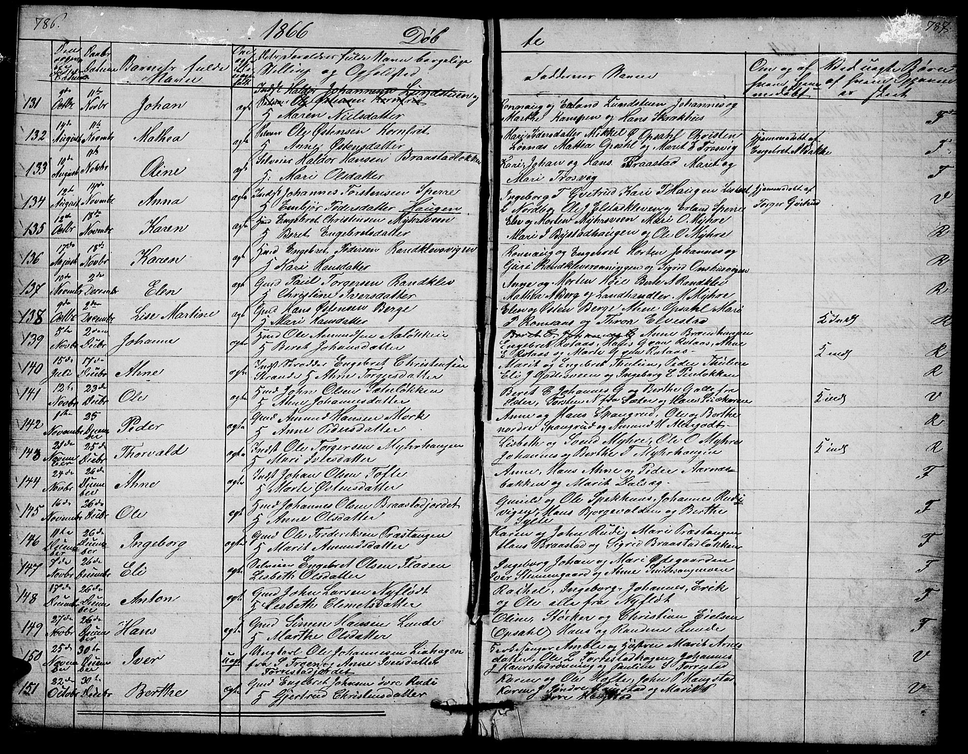 Ringebu prestekontor, SAH/PREST-082/H/Ha/Hab/L0003: Parish register (copy) no. 3, 1854-1866, p. 786-787
