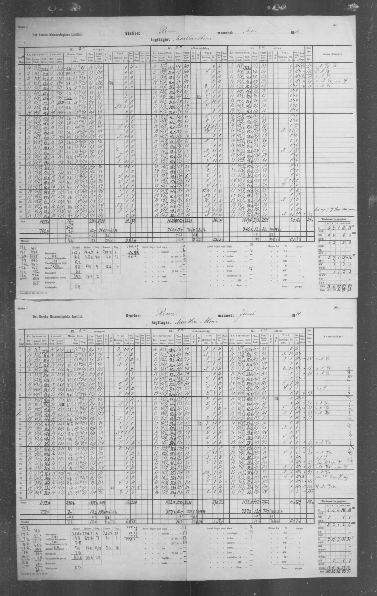 Det norske meteorologiske institutt, AV/RA-S-1570, 1869-1930, p. 276