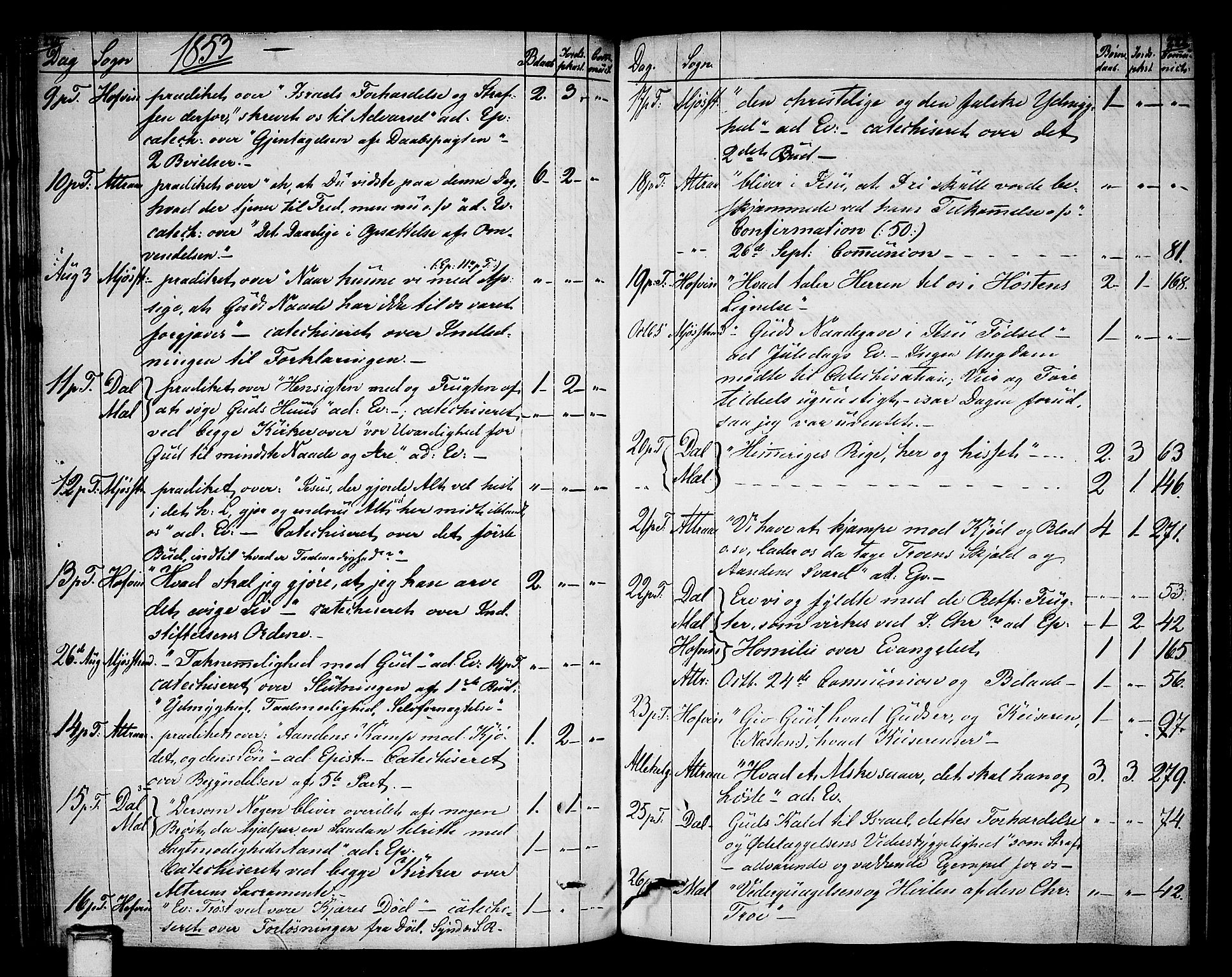 Tinn kirkebøker, AV/SAKO-A-308/F/Fa/L0003: Parish register (official) no. I 3, 1810-1814, p. 220-221