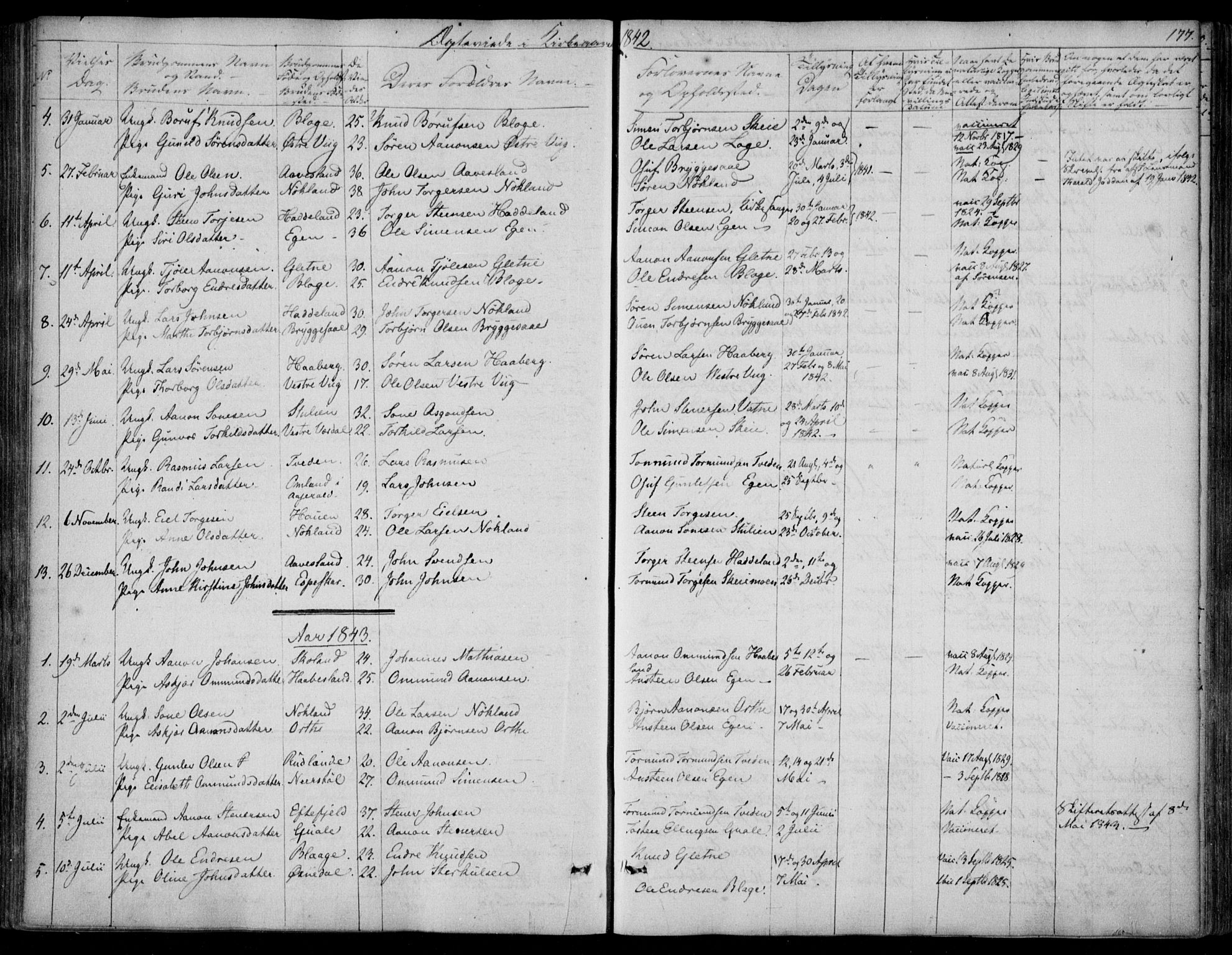Hægebostad sokneprestkontor, SAK/1111-0024/F/Fa/Fab/L0002: Parish register (official) no. A 2, 1836-1872, p. 177