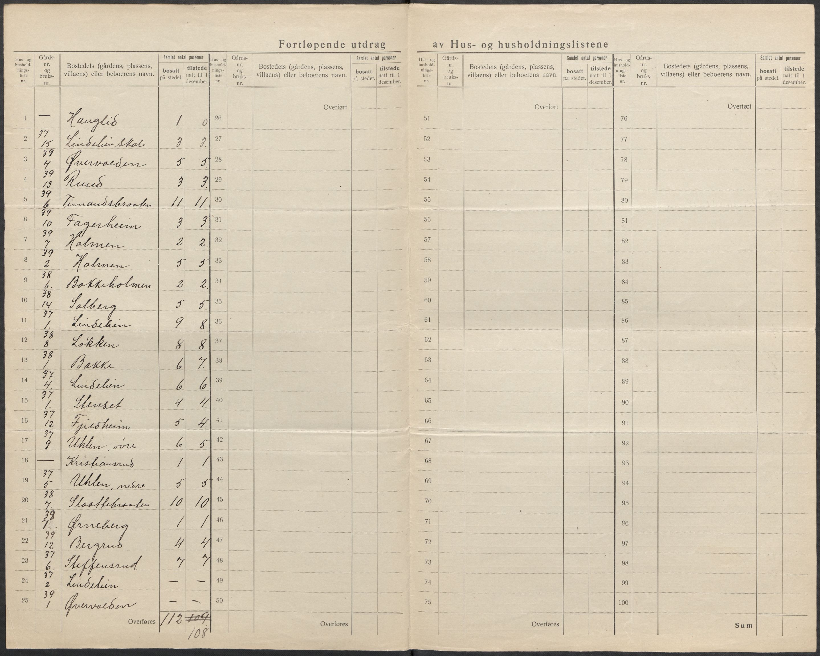 SAKO, 1920 census for Ådal, 1920, p. 49