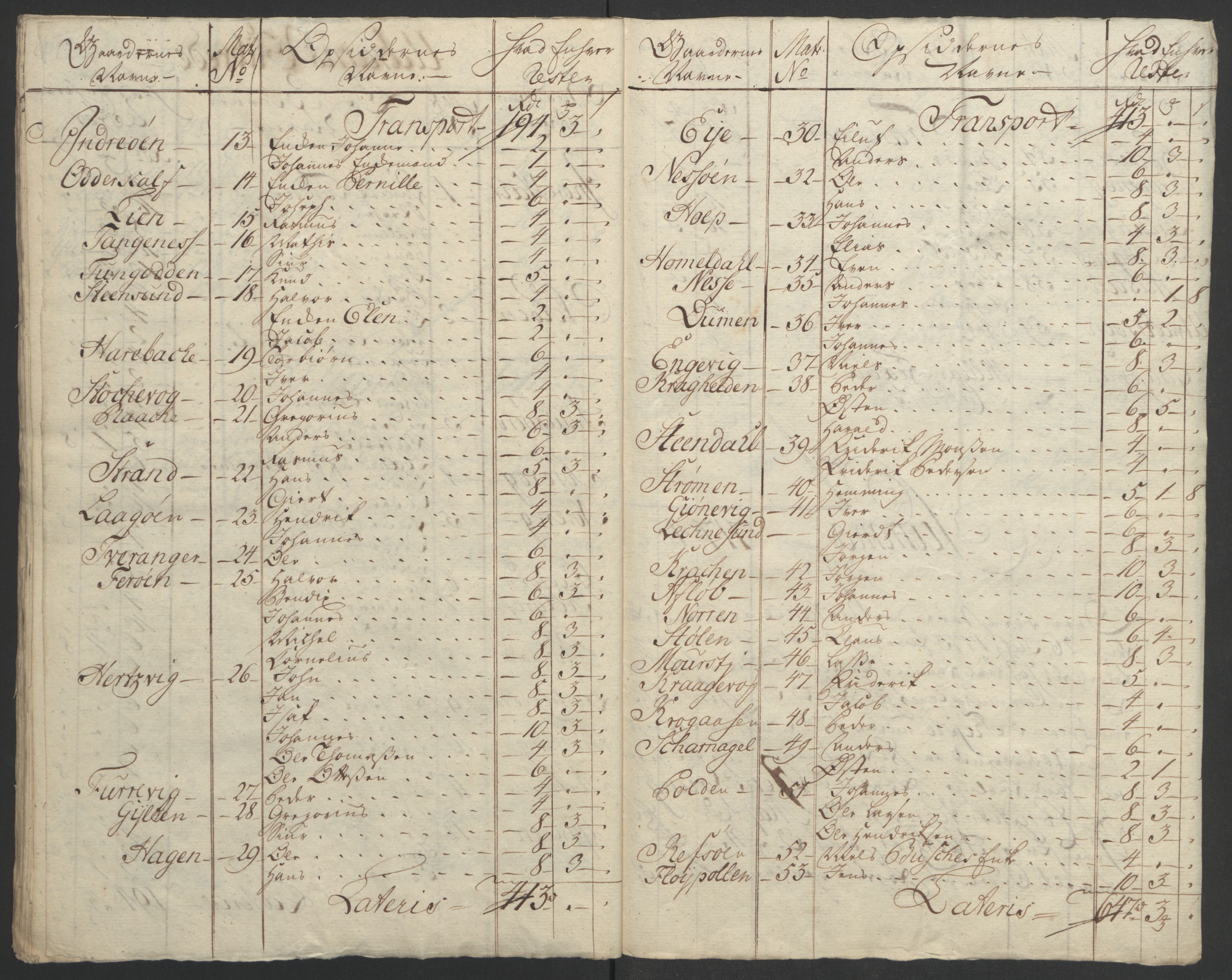 Rentekammeret inntil 1814, Realistisk ordnet avdeling, AV/RA-EA-4070/Ol/L0018: [Gg 10]: Ekstraskatten, 23.09.1762. Sogn, 1762-1772, p. 434