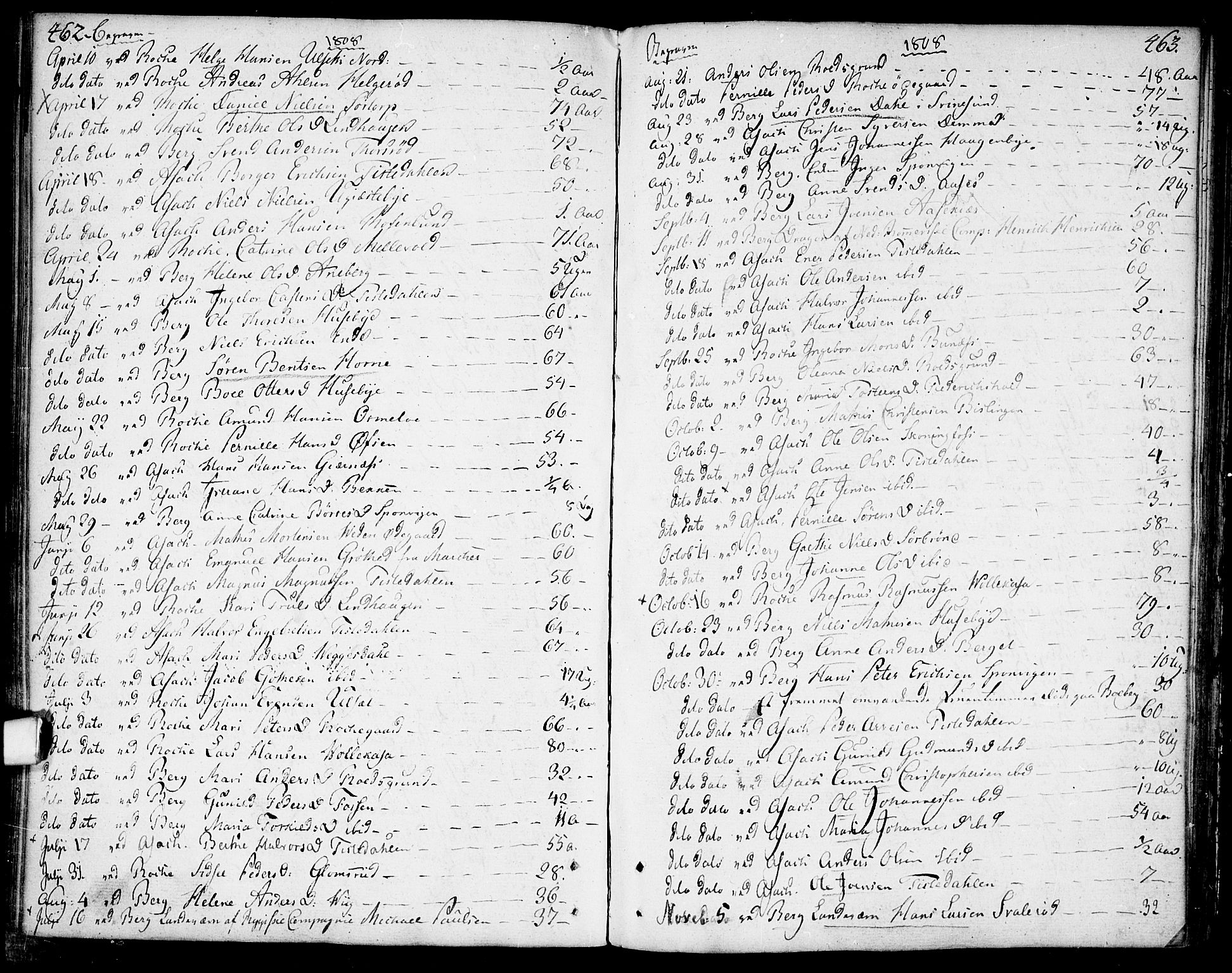 Berg prestekontor Kirkebøker, AV/SAO-A-10902/F/Fa/L0001: Parish register (official) no. I 1, 1770-1814, p. 462-463