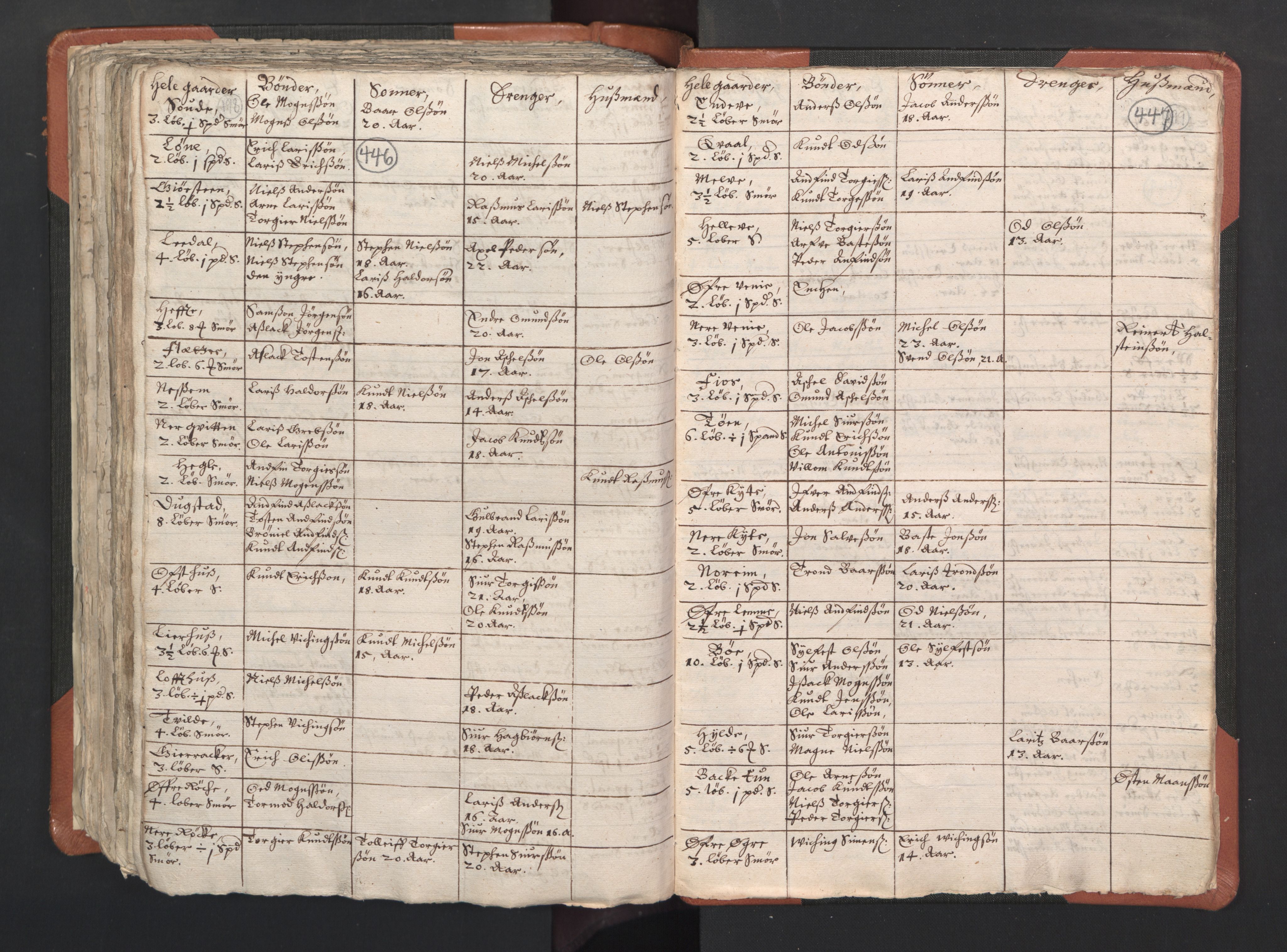 RA, Vicar's Census 1664-1666, no. 22: Nordhordland deanery, 1664-1666, p. 446-447