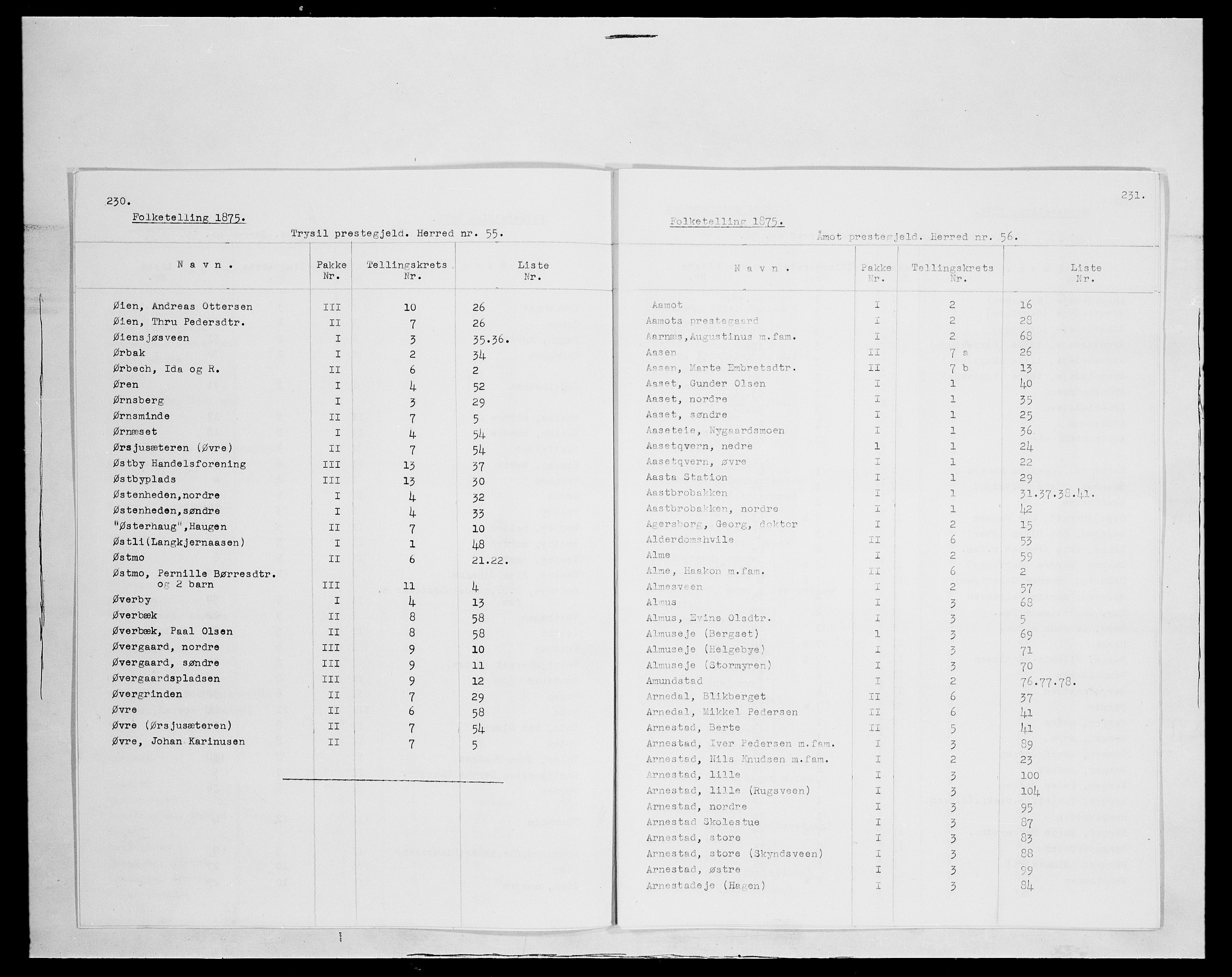 SAH, 1875 census for 0429P Åmot, 1875, p. 1