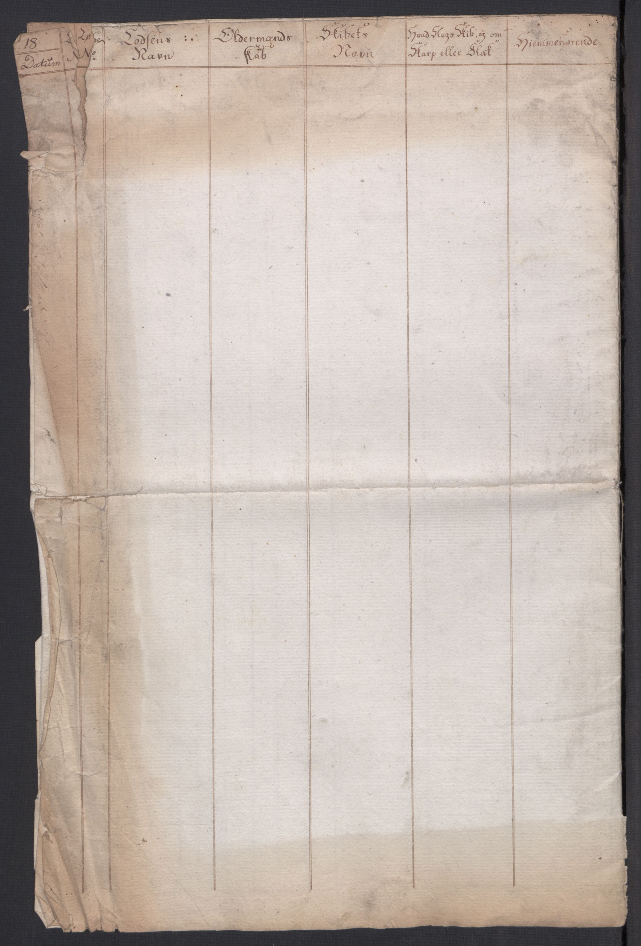 Forskjellige samlinger, Uplasserte saker i Eldre avdeling, AV/RA-EA-4033/F/L0005: Losvesenet., 1723-1807, p. 143