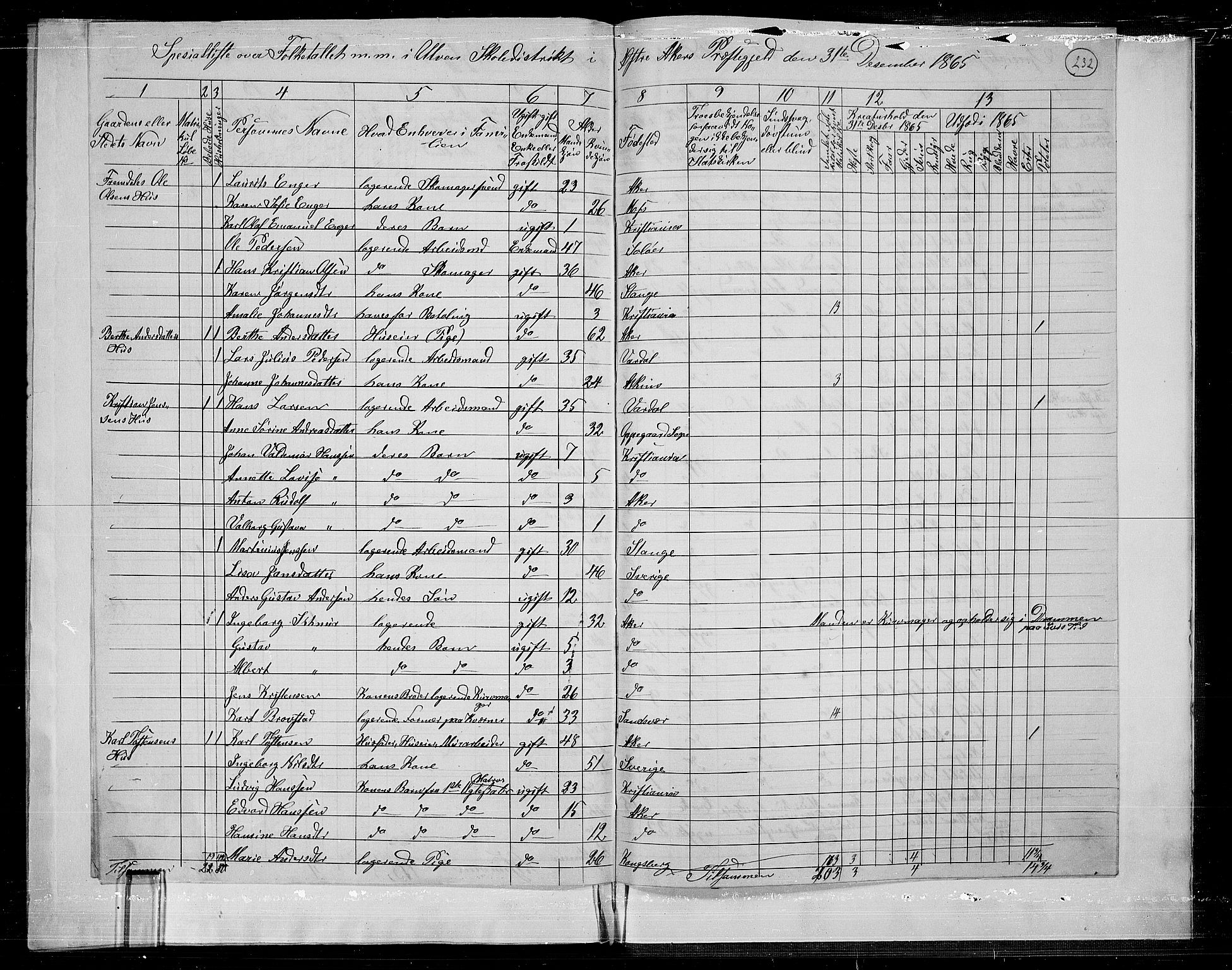 RA, 1865 census for Østre Aker, 1865, p. 218