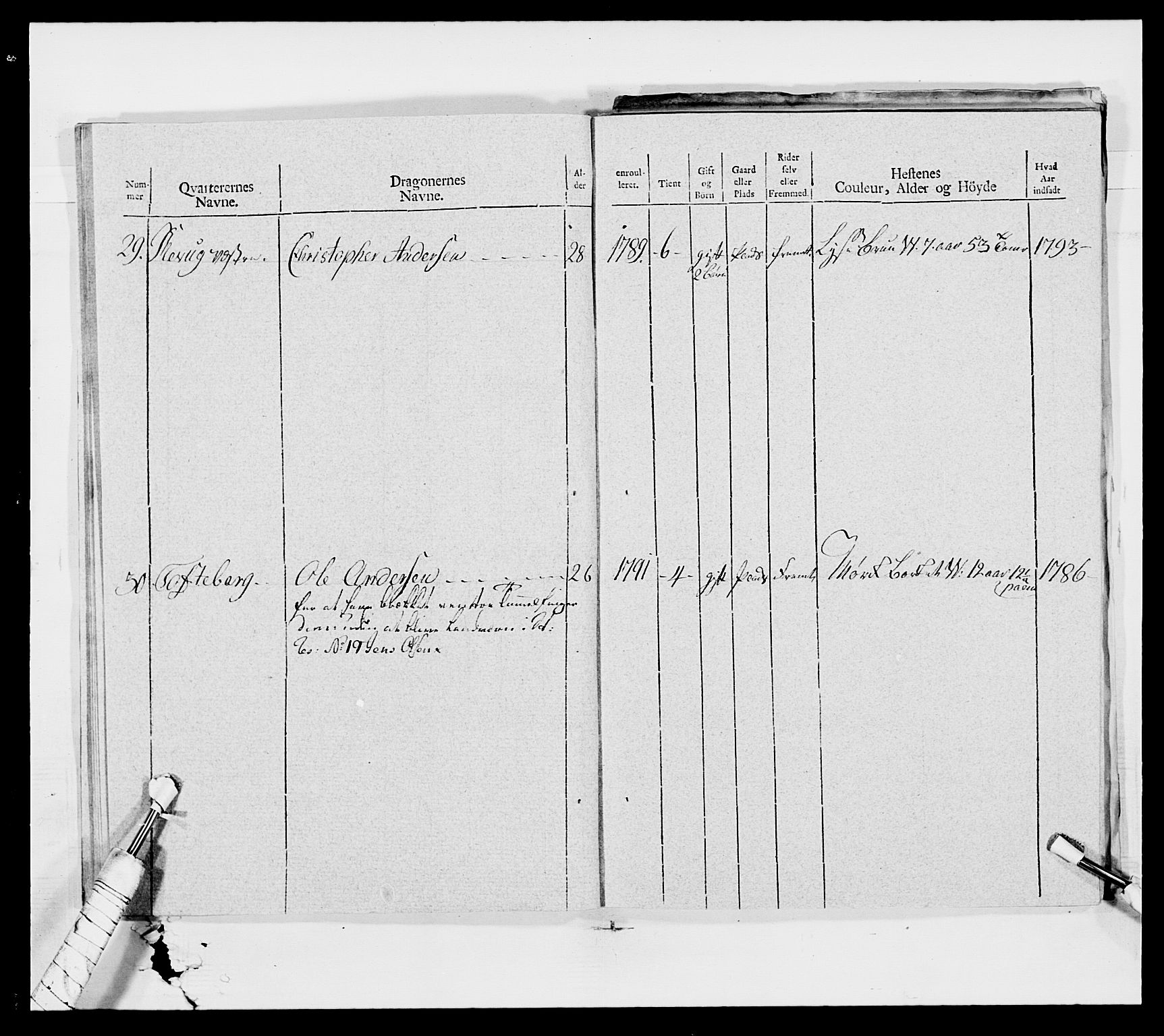 Generalitets- og kommissariatskollegiet, Det kongelige norske kommissariatskollegium, AV/RA-EA-5420/E/Eh/L0010: Smålenske dragonregiment, 1786-1795, p. 412