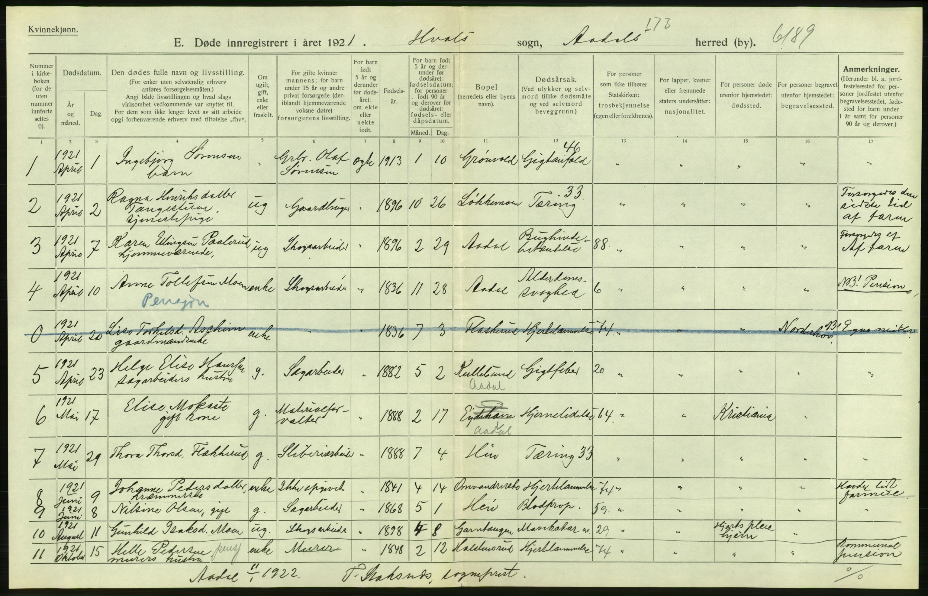 Statistisk sentralbyrå, Sosiodemografiske emner, Befolkning, AV/RA-S-2228/D/Df/Dfc/Dfca/L0020: Buskerud fylke: Døde. Byer og bygder., 1921, p. 188