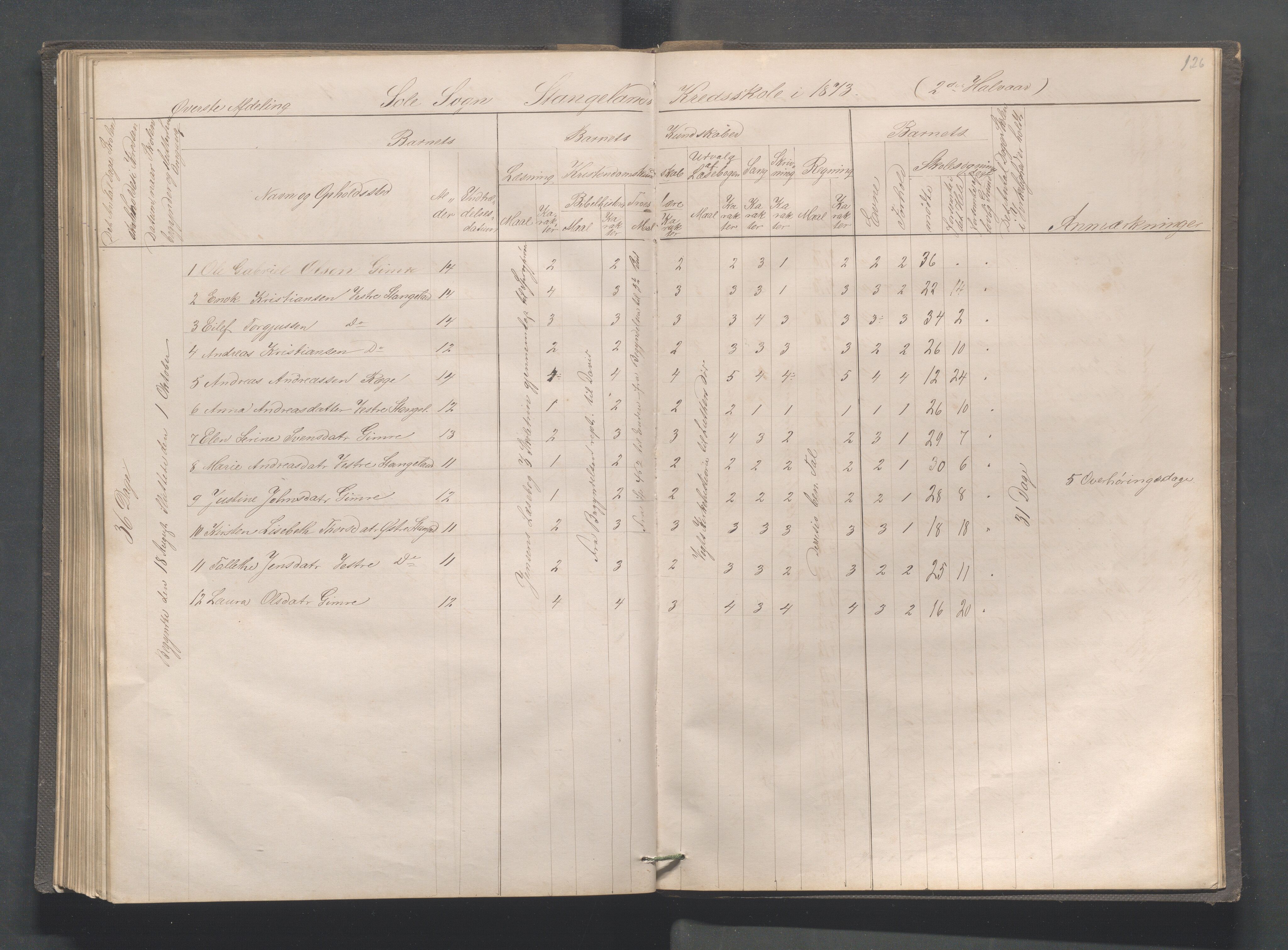 Håland kommune - Røyneberg skole, IKAR/A-1227/H/L0001: Skoleprotokoll - Røyneberg, Stangeland, 1871-1886, p. 126