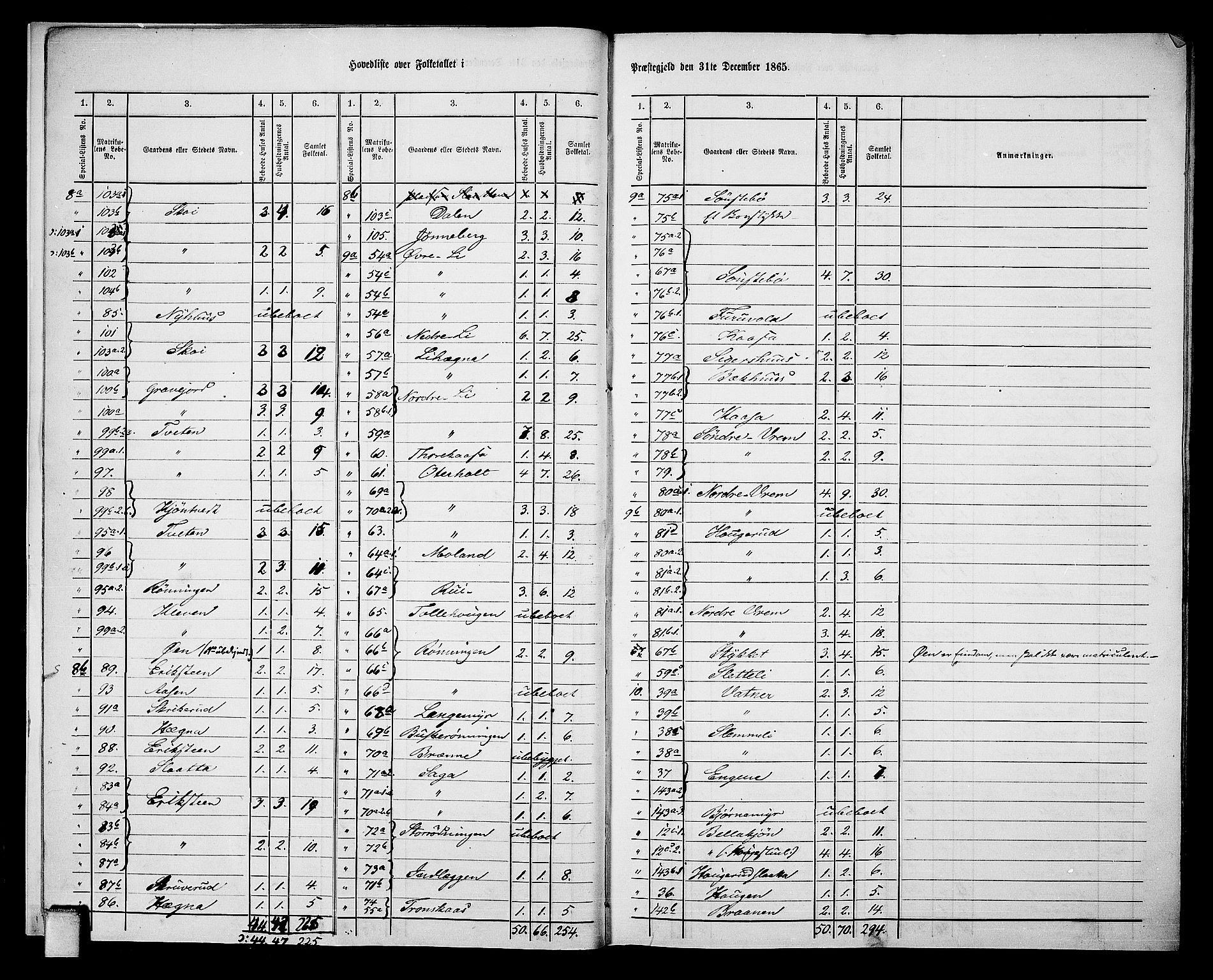 RA, 1865 census for Bø, 1865, p. 8