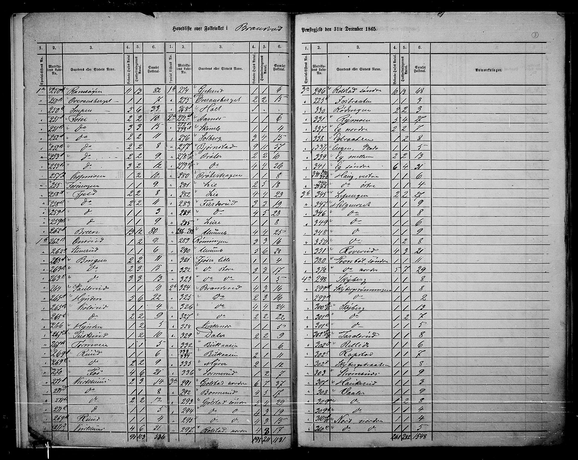 RA, 1865 census for Brandval, 1865, p. 6