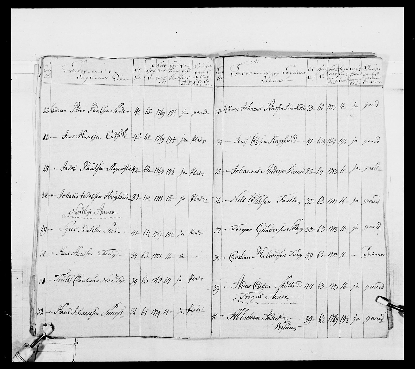 Generalitets- og kommissariatskollegiet, Det kongelige norske kommissariatskollegium, AV/RA-EA-5420/E/Eh/L0039: 1. Akershusiske nasjonale infanteriregiment, 1789, p. 588