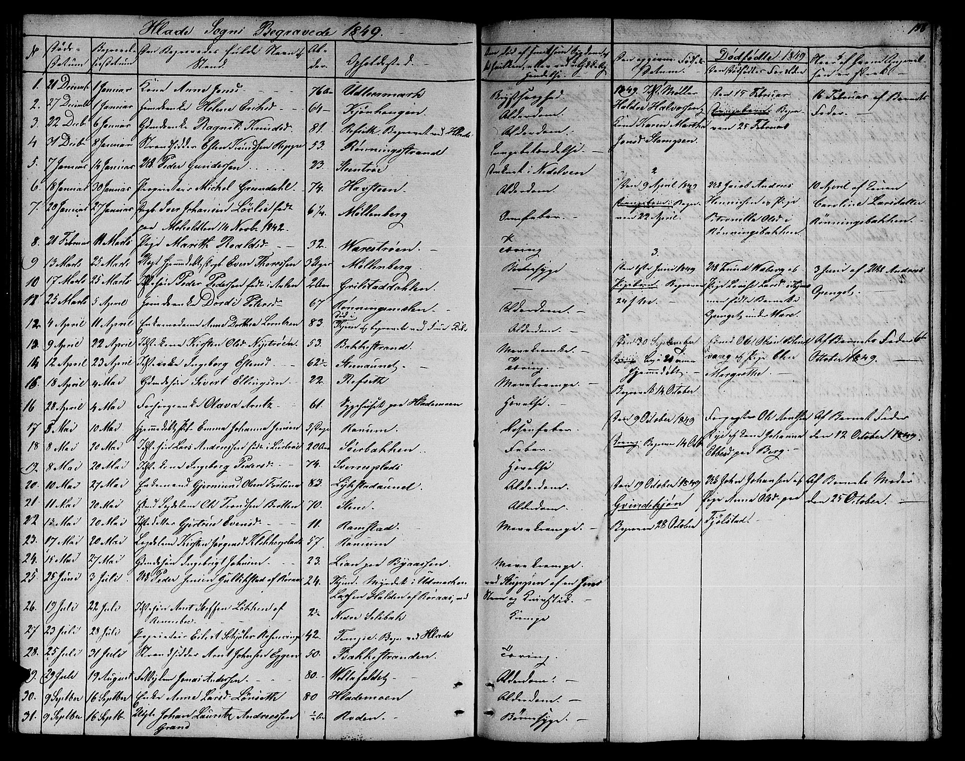 Ministerialprotokoller, klokkerbøker og fødselsregistre - Sør-Trøndelag, SAT/A-1456/606/L0309: Parish register (copy) no. 606C05, 1841-1849, p. 158