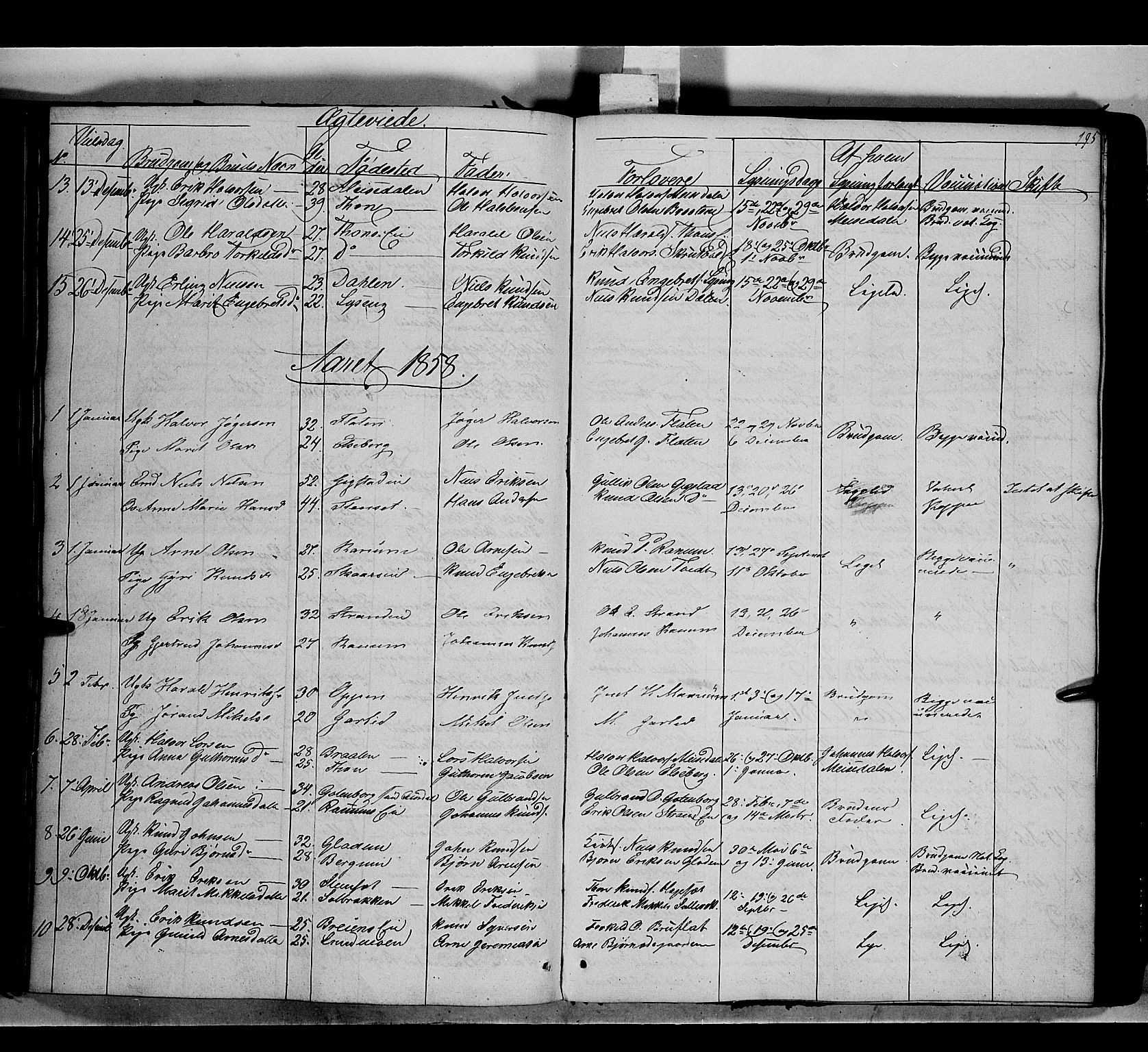 Nord-Aurdal prestekontor, SAH/PREST-132/H/Ha/Haa/L0007: Parish register (official) no. 7, 1842-1863, p. 195