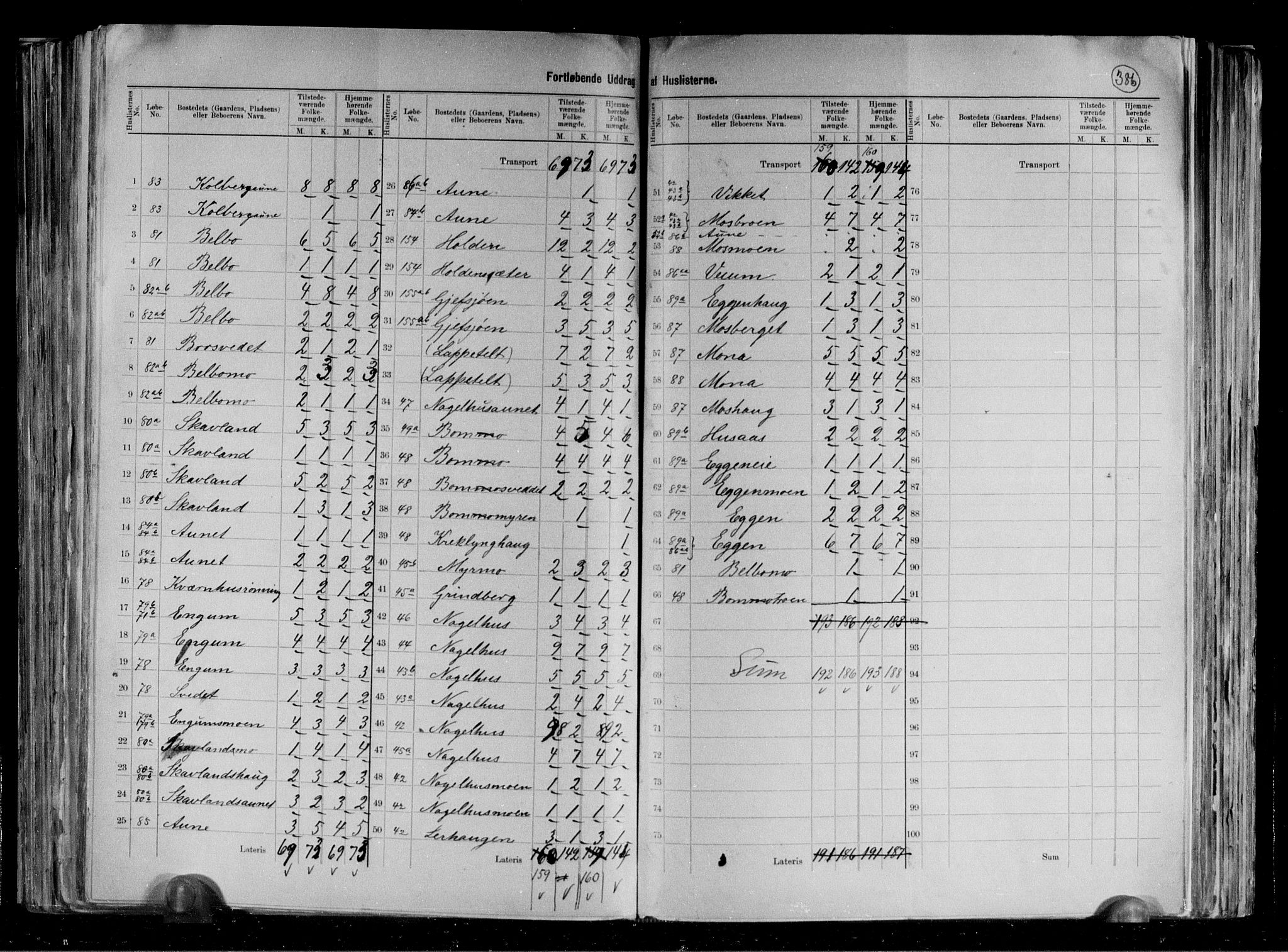 RA, 1891 census for 1736 Snåsa, 1891, p. 16