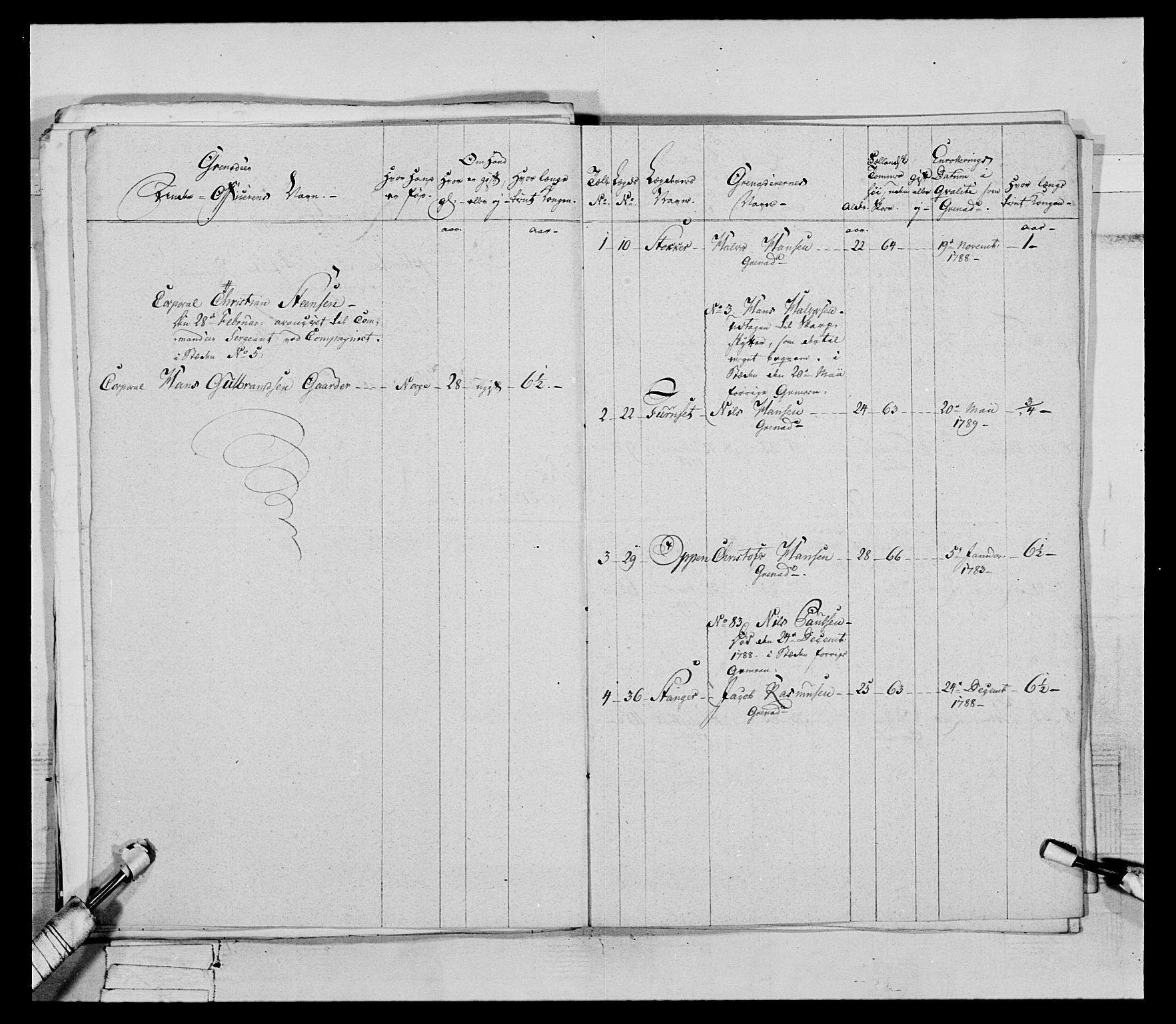 Generalitets- og kommissariatskollegiet, Det kongelige norske kommissariatskollegium, RA/EA-5420/E/Eh/L0067: Opplandske nasjonale infanteriregiment, 1789-1797, p. 150