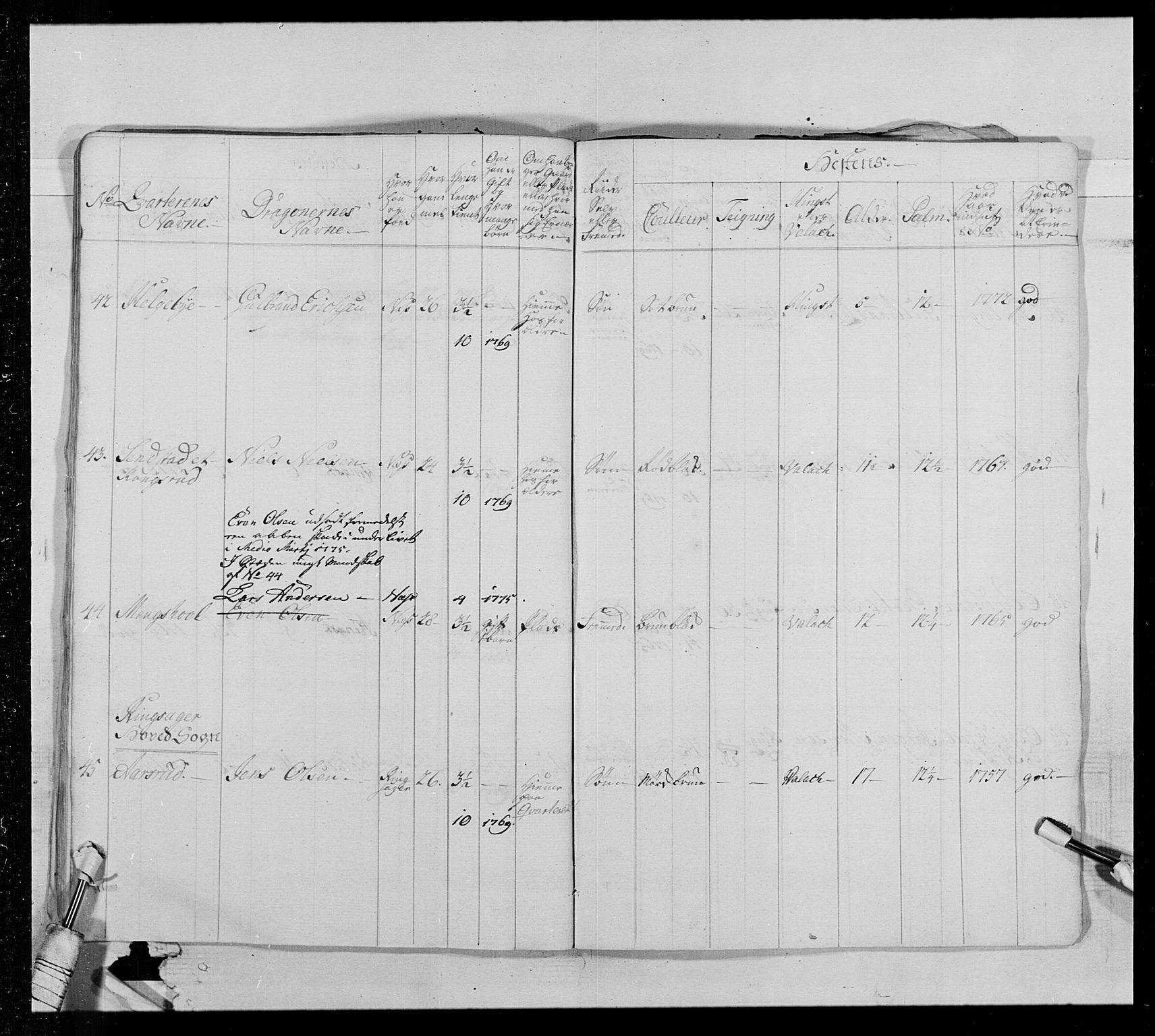 Generalitets- og kommissariatskollegiet, Det kongelige norske kommissariatskollegium, AV/RA-EA-5420/E/Eh/L0013: 3. Sønnafjelske dragonregiment, 1771-1773, p. 336