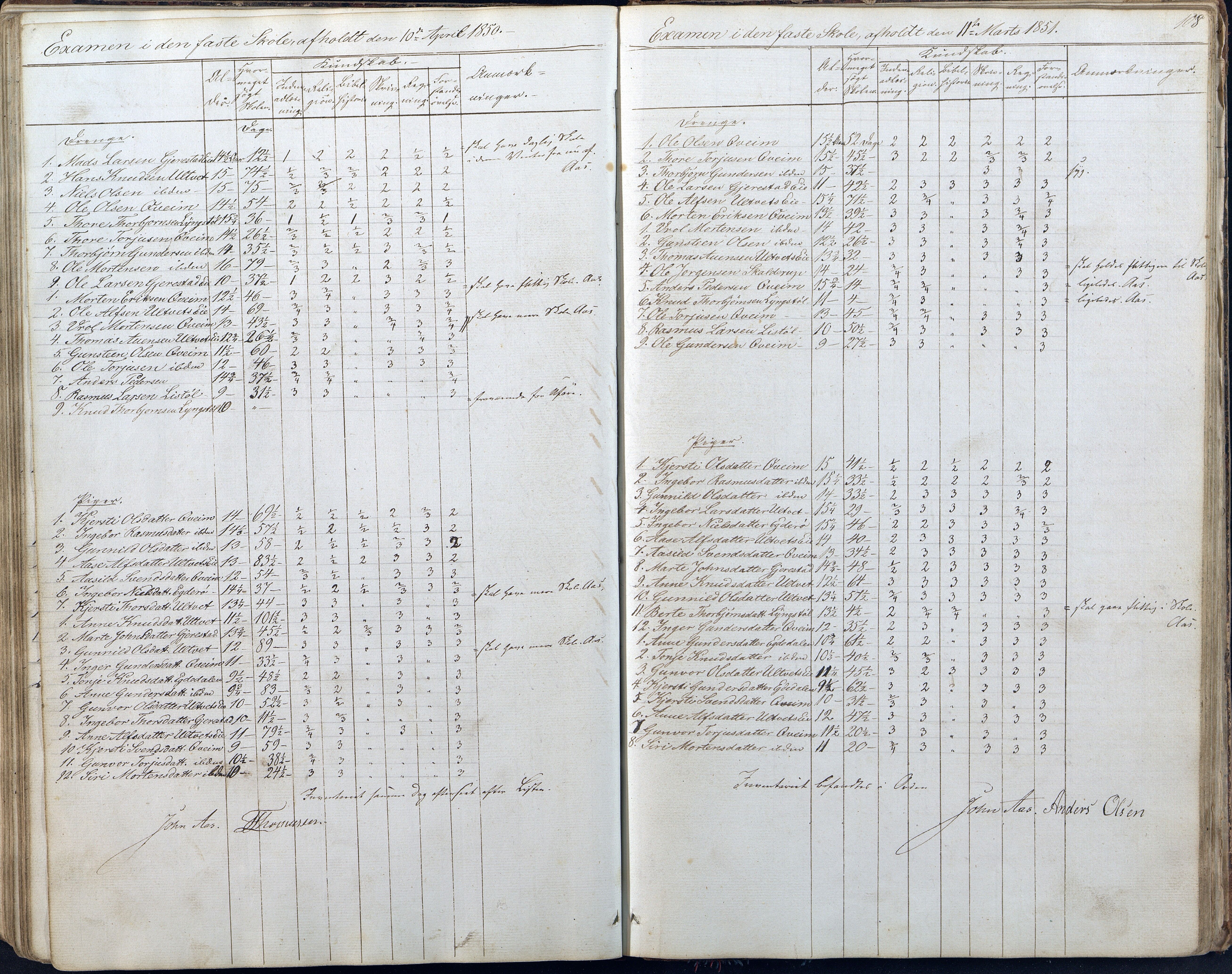 Gjerstad Kommune, Gjerstad Skole, AAKS/KA0911-550a/F01/L0005: Dagbok 5. skoledistrikt, 1850-1883, p. 108