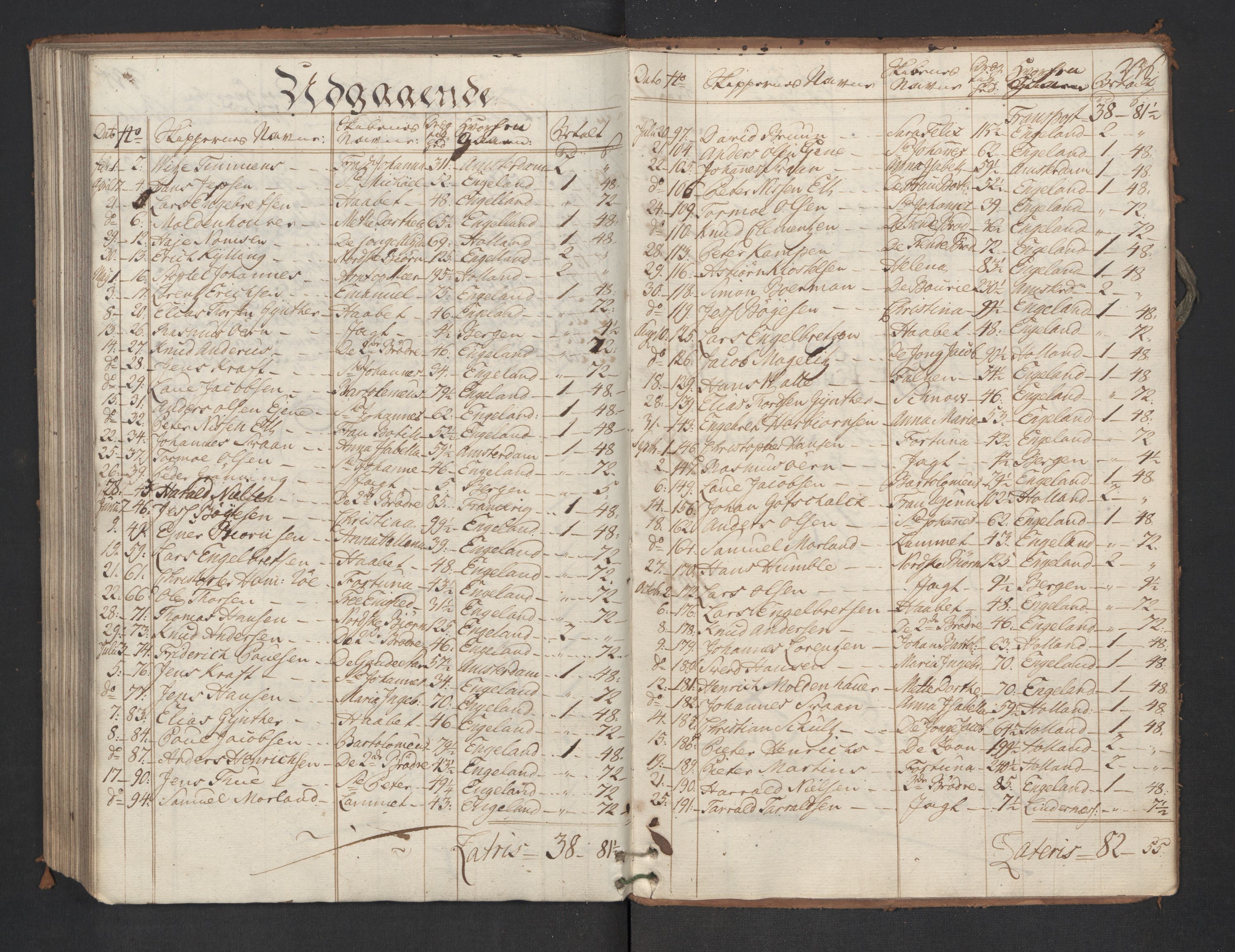 Generaltollkammeret, tollregnskaper, AV/RA-EA-5490/R01/L0047/0001: Tollregnskaper Fredrikshald / Utgående hovedtollbok, 1762, p. 235b-236a