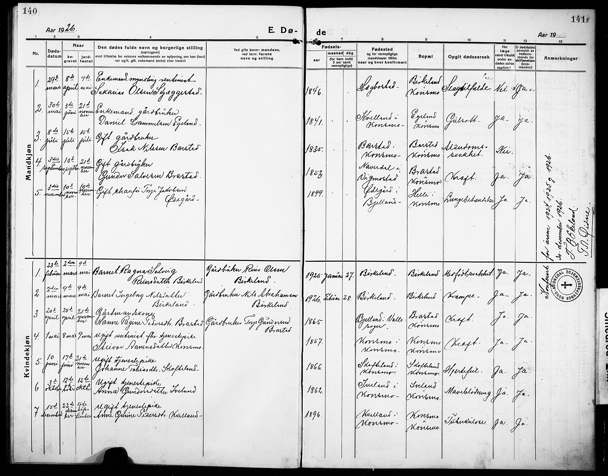 Nord-Audnedal sokneprestkontor, AV/SAK-1111-0032/F/Fb/Fba/L0005: Parish register (copy) no. B 5, 1918-1932, p. 140-141