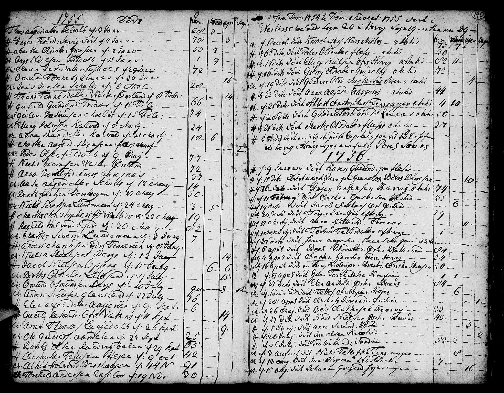 Vestre Moland sokneprestkontor, AV/SAK-1111-0046/F/Fa/Fab/L0001: Parish register (official) no. A 1, 1687-1760, p. 190