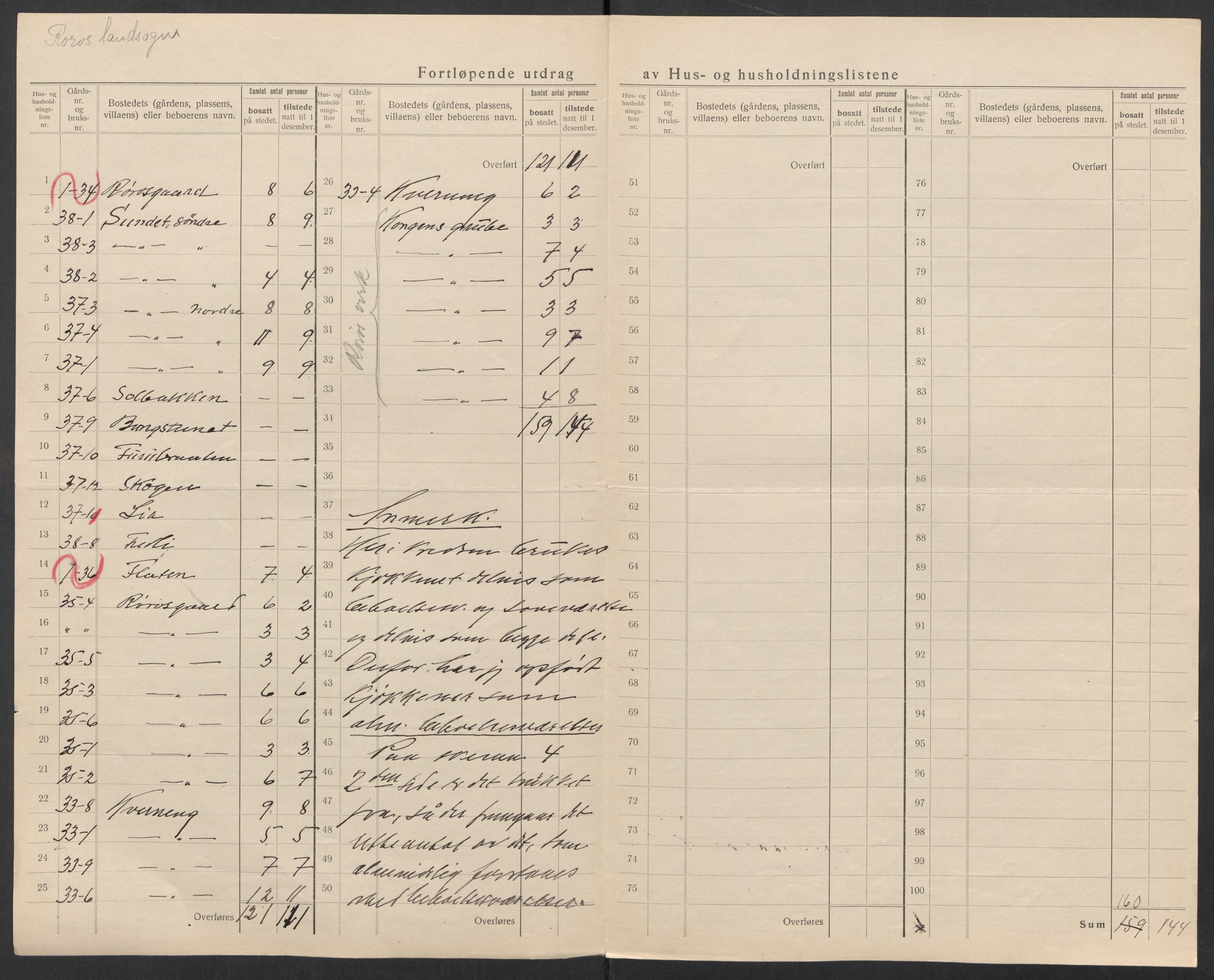 SAT, 1920 census for Røros, 1920, p. 28