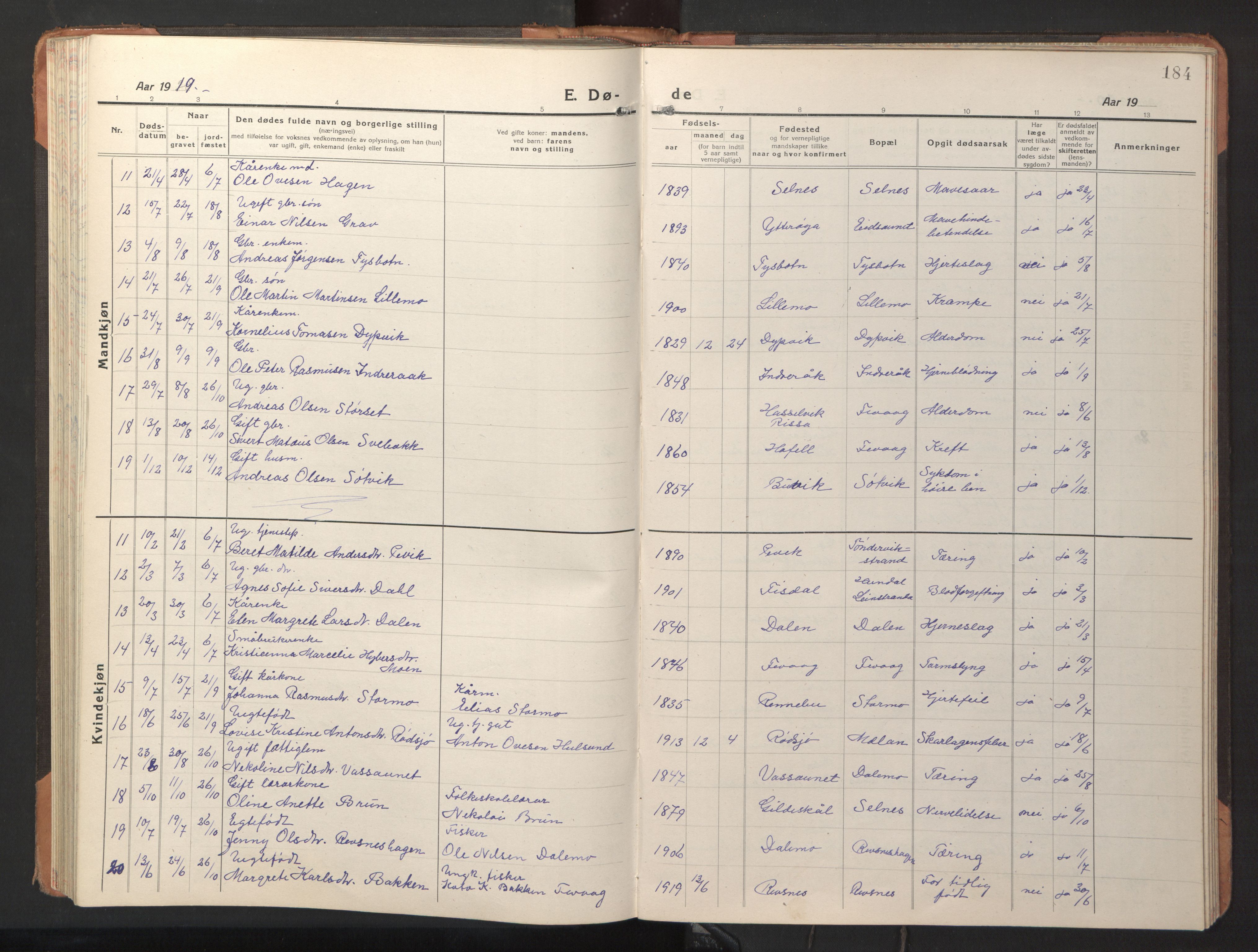 Ministerialprotokoller, klokkerbøker og fødselsregistre - Sør-Trøndelag, AV/SAT-A-1456/653/L0658: Parish register (copy) no. 653C02, 1919-1947, p. 184