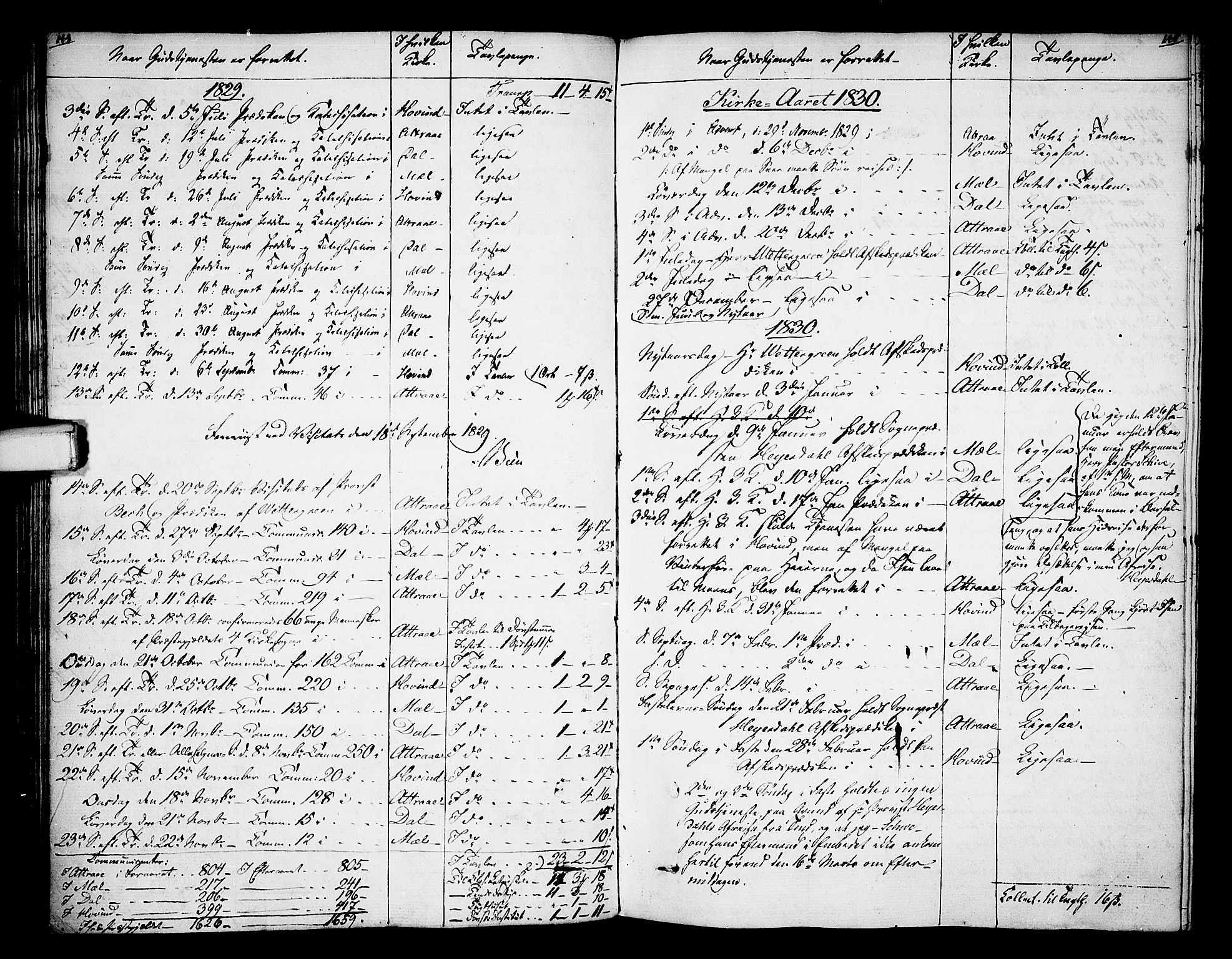 Tinn kirkebøker, SAKO/A-308/F/Fa/L0003: Parish register (official) no. I 3, 1810-1814, p. 144-145